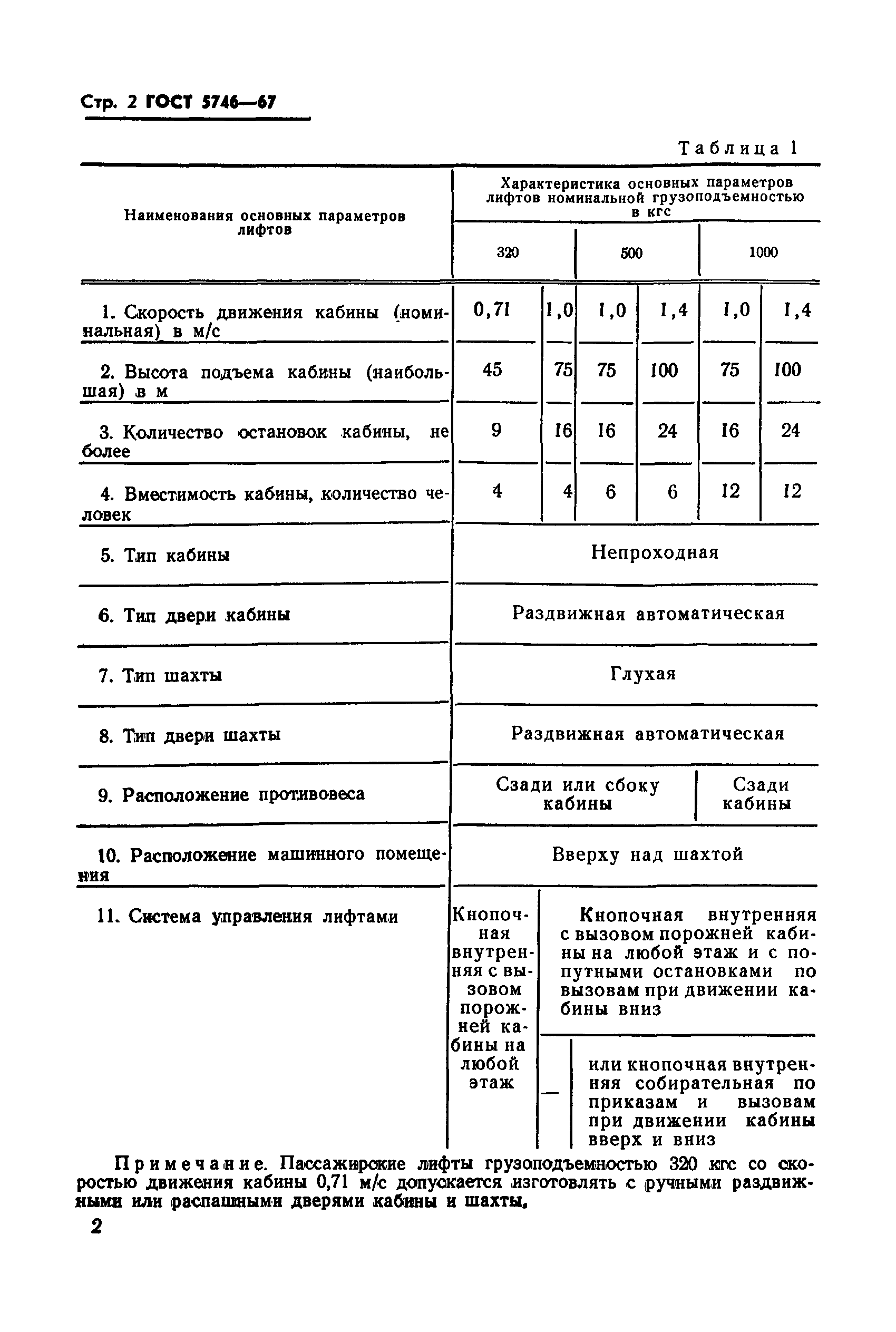 ГОСТ 5746-67