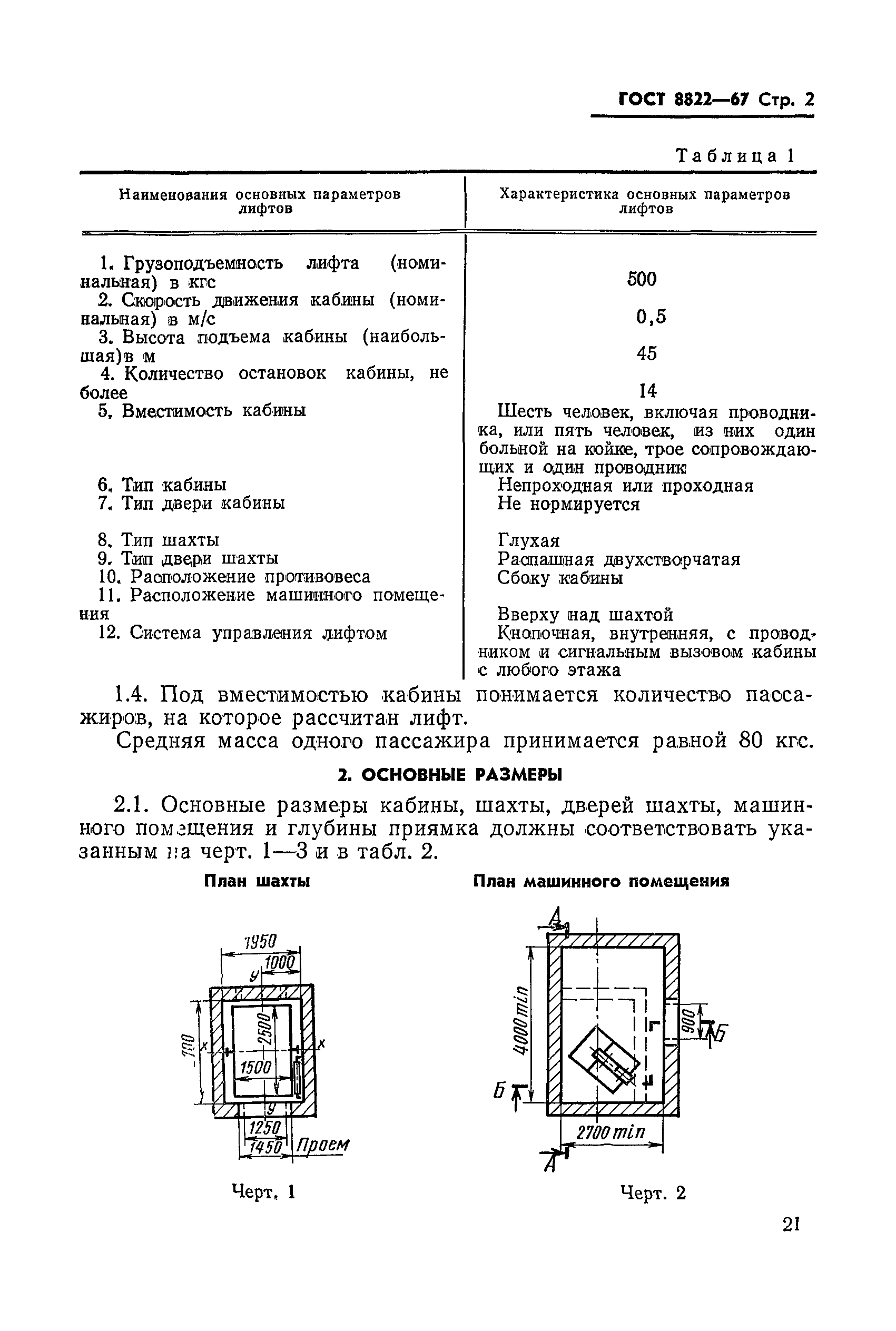 ГОСТ 8822-67