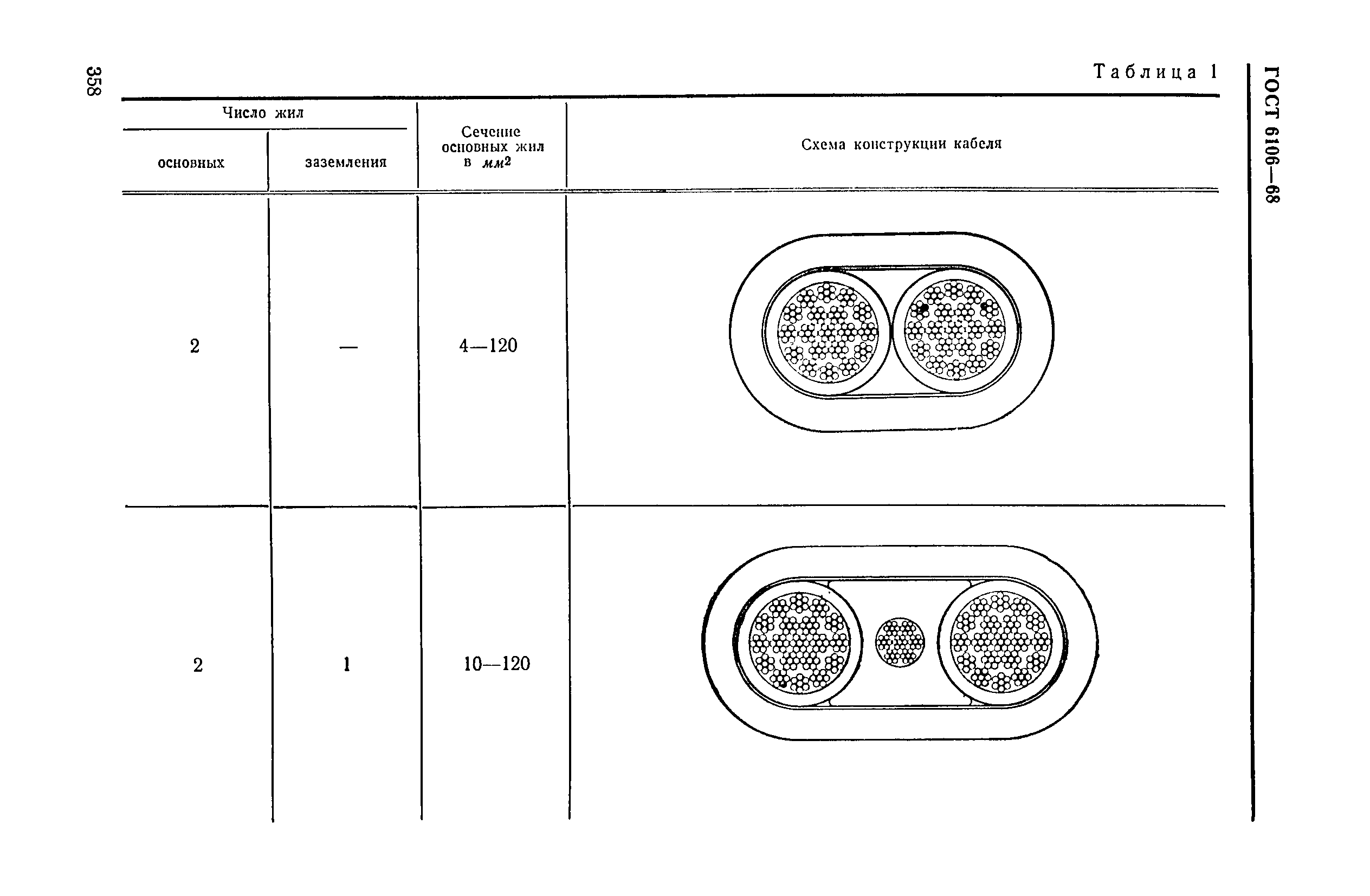 ГОСТ 6106-68