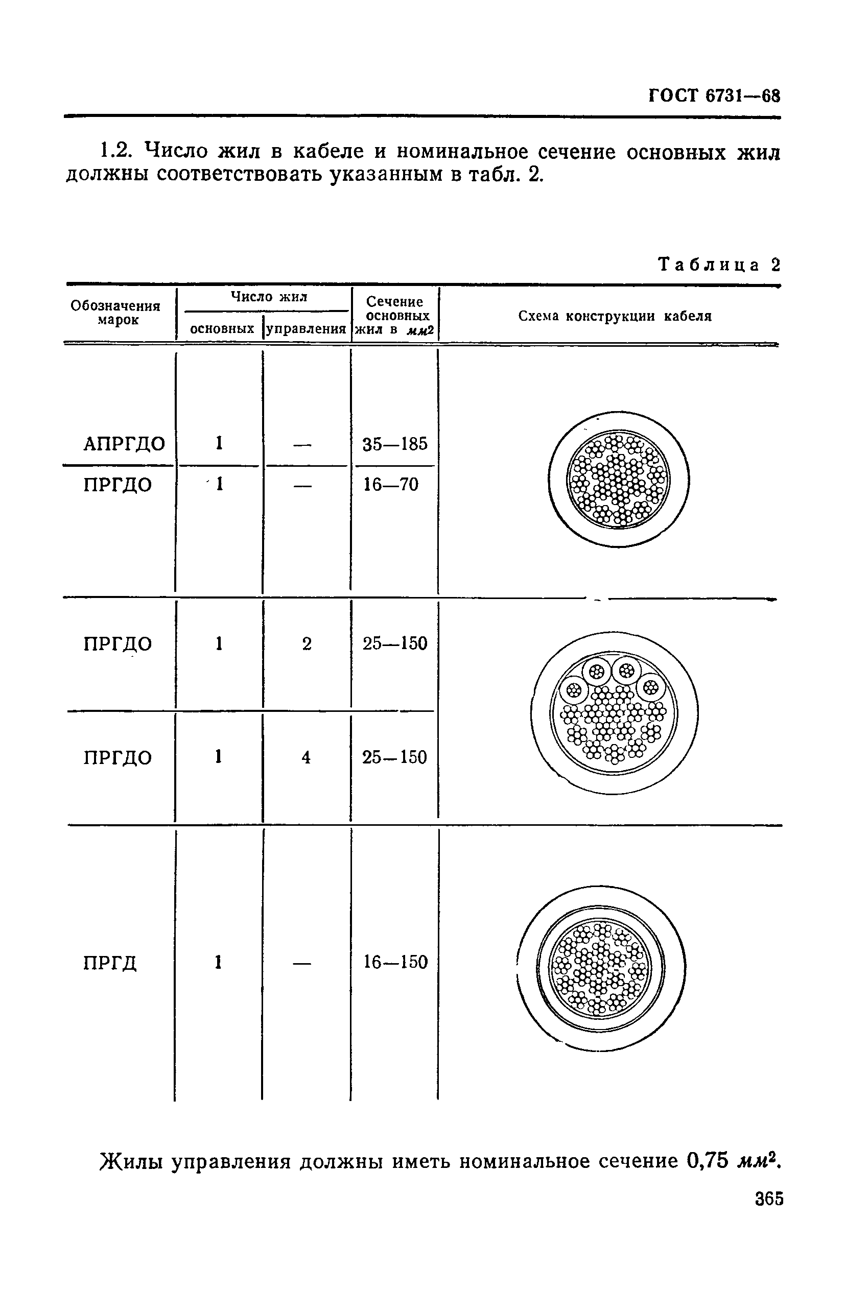 ГОСТ 6731-68