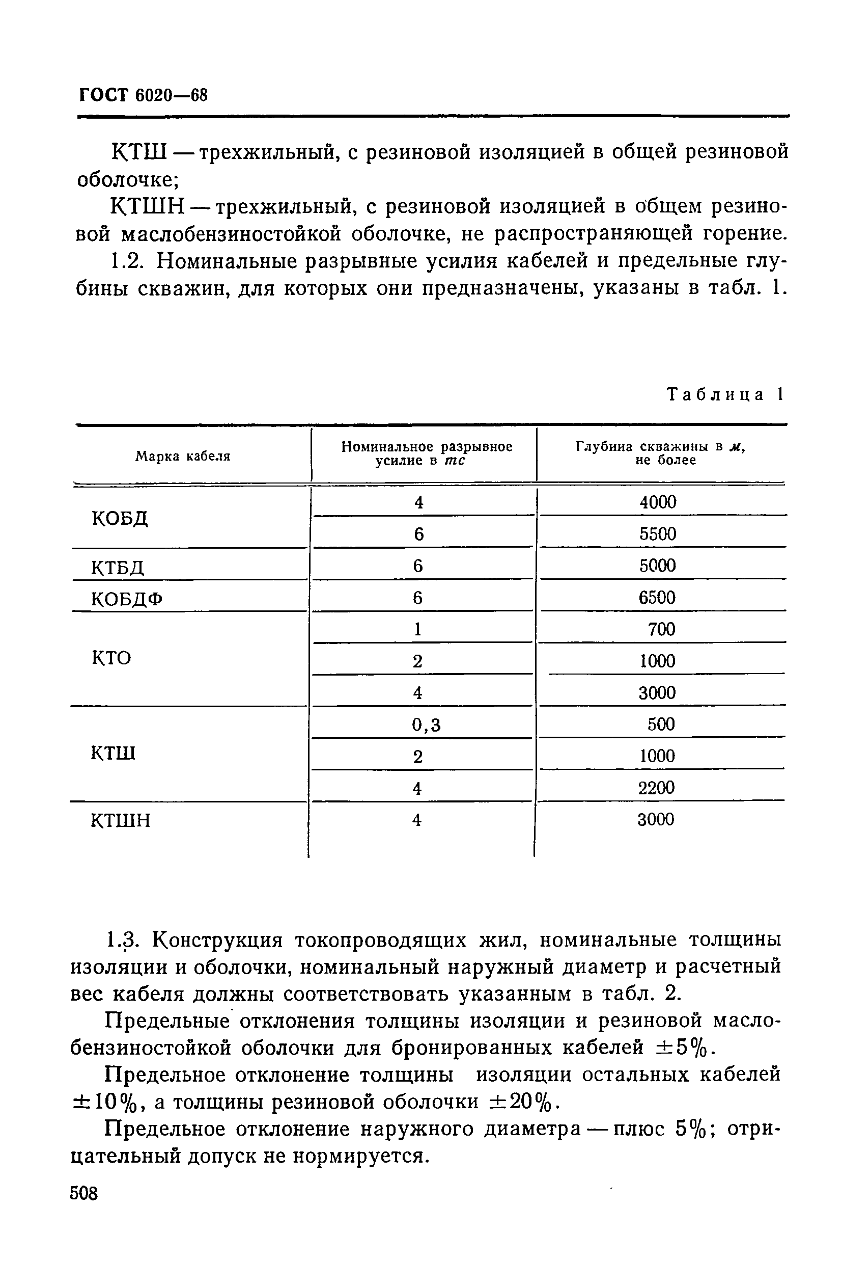 ГОСТ 6020-68