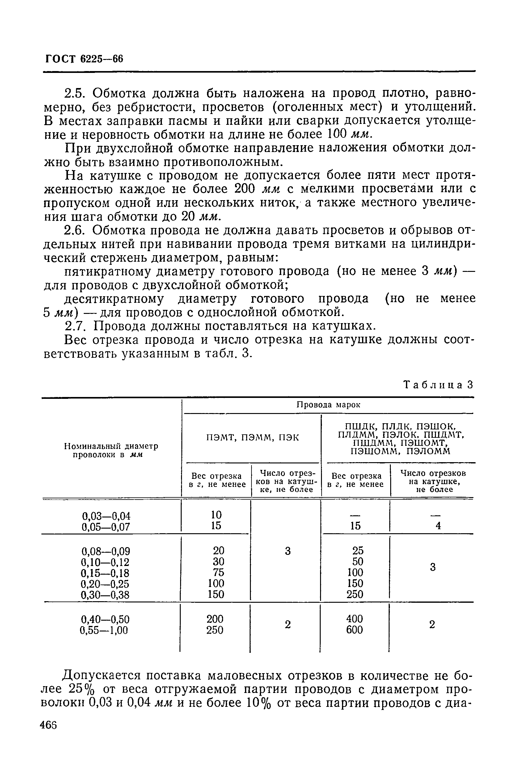 ГОСТ 6225-66