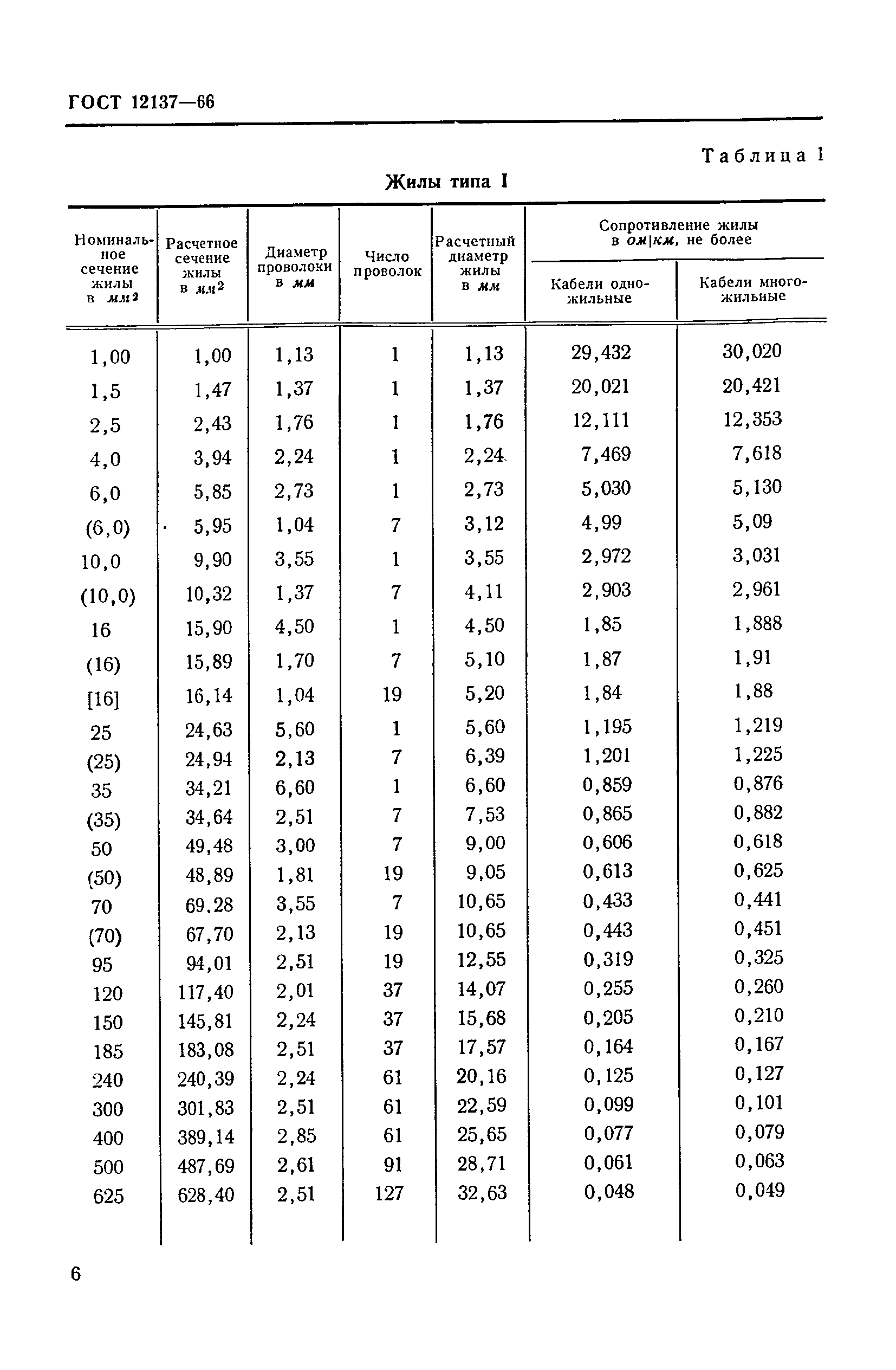 ГОСТ 12137-66