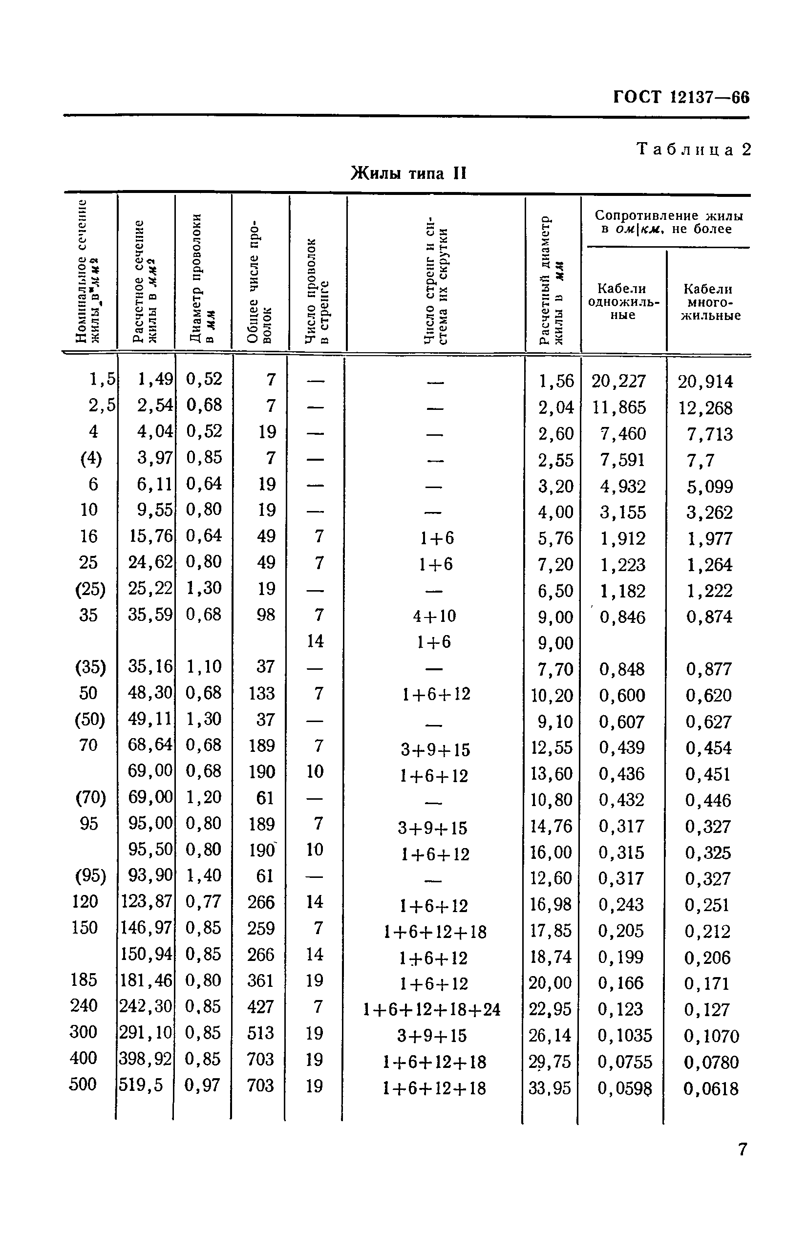 ГОСТ 12137-66