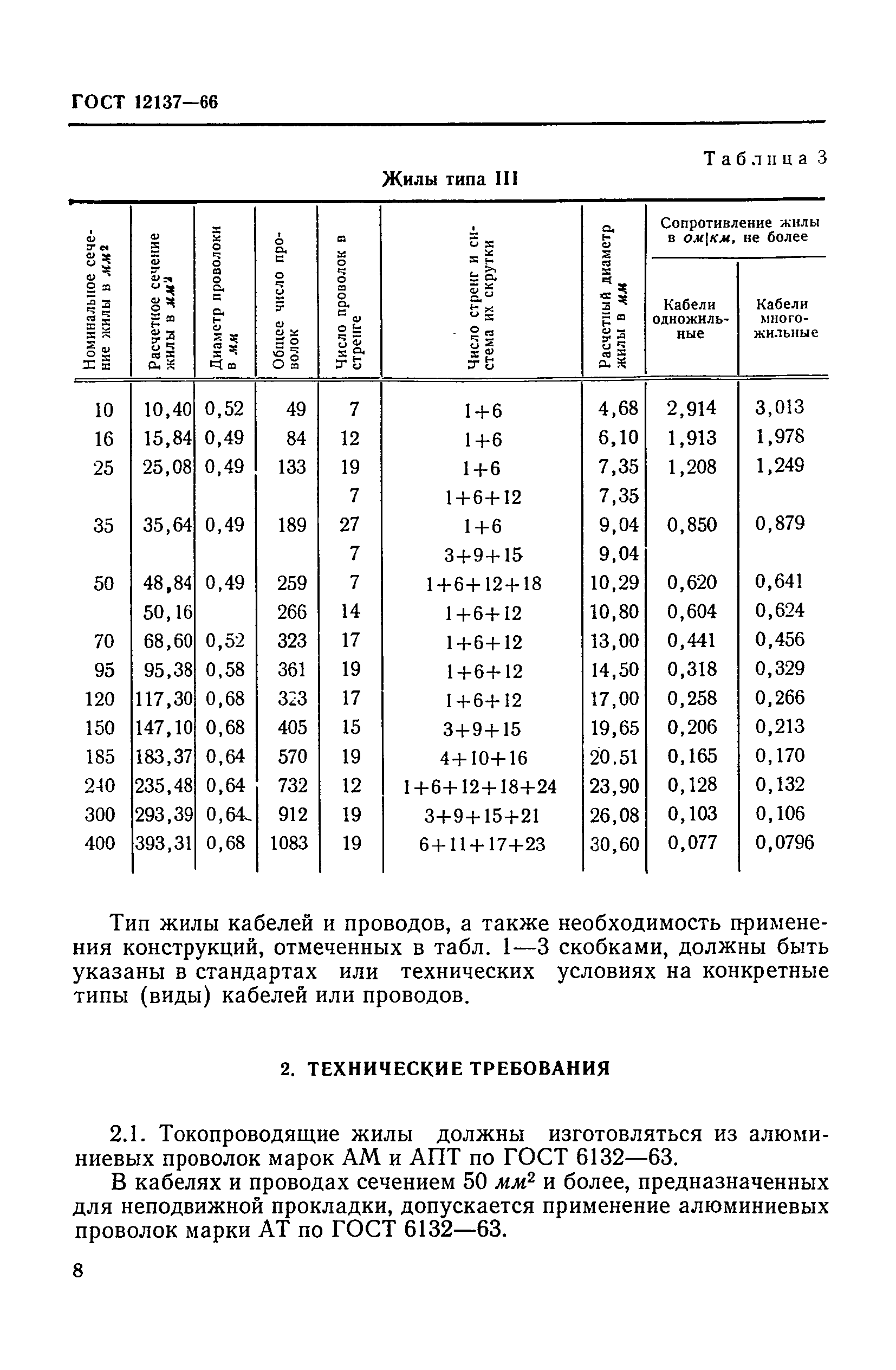 ГОСТ 12137-66