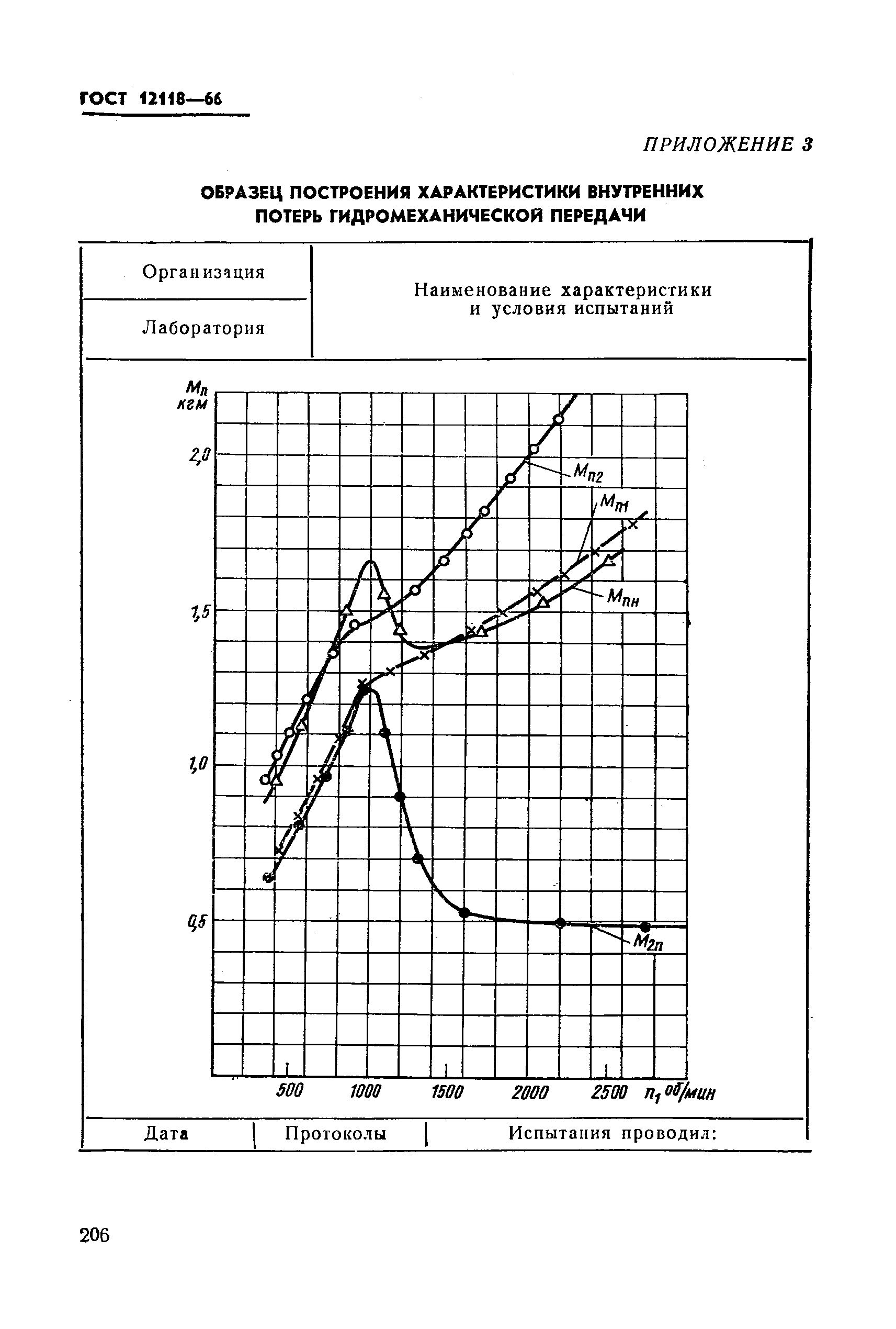 ГОСТ 12118-66