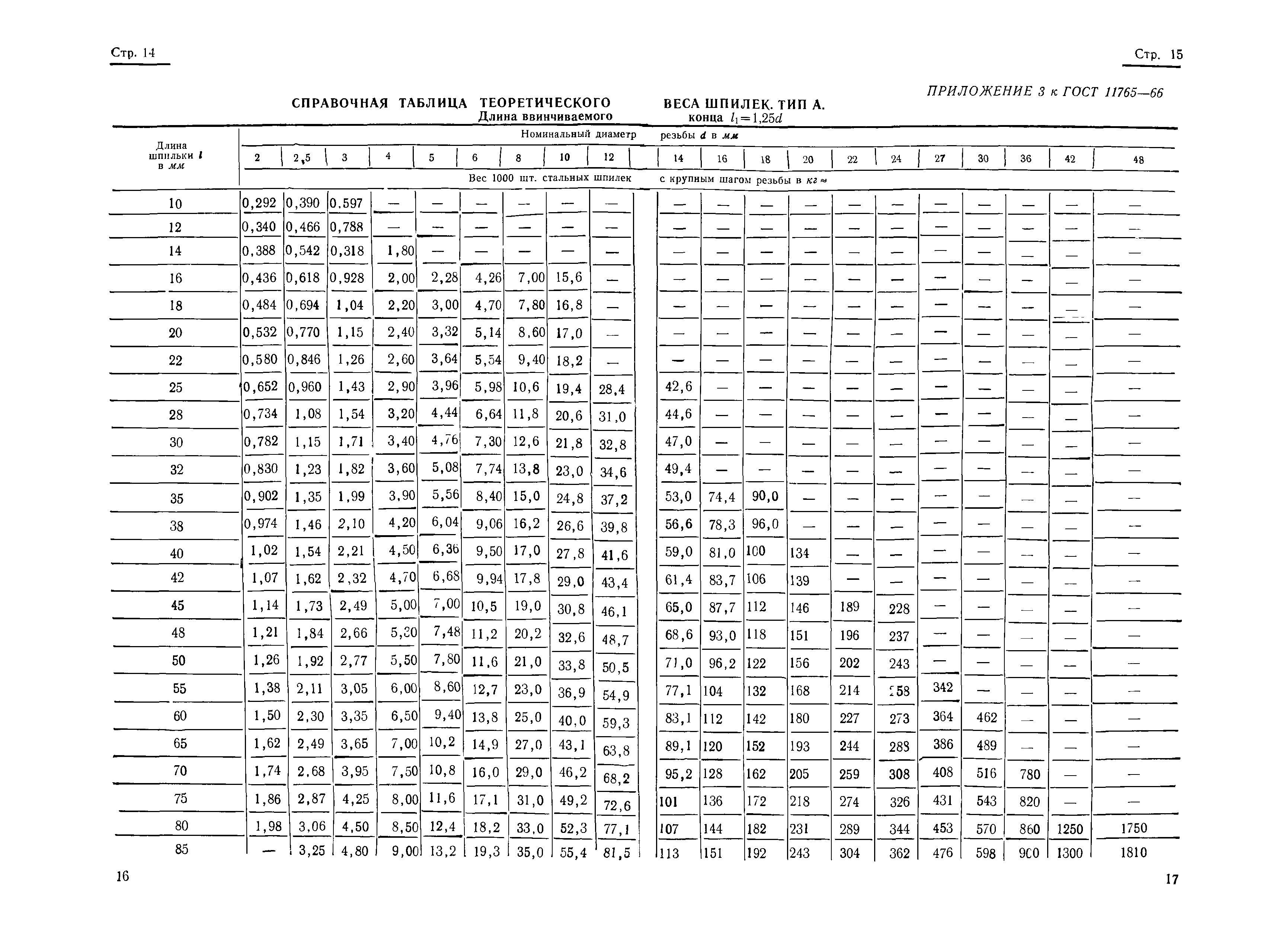 ГОСТ 11765-66