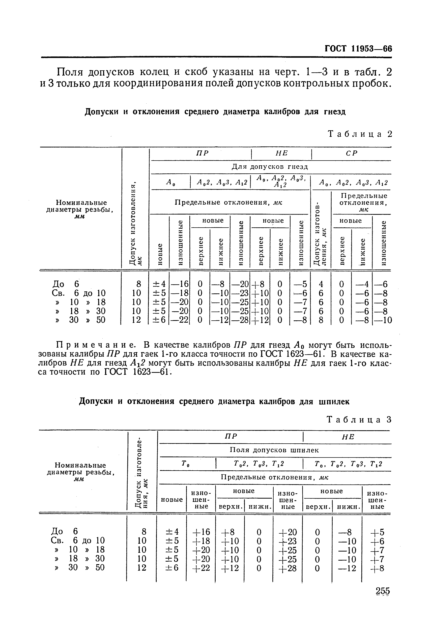 ГОСТ 11953-66