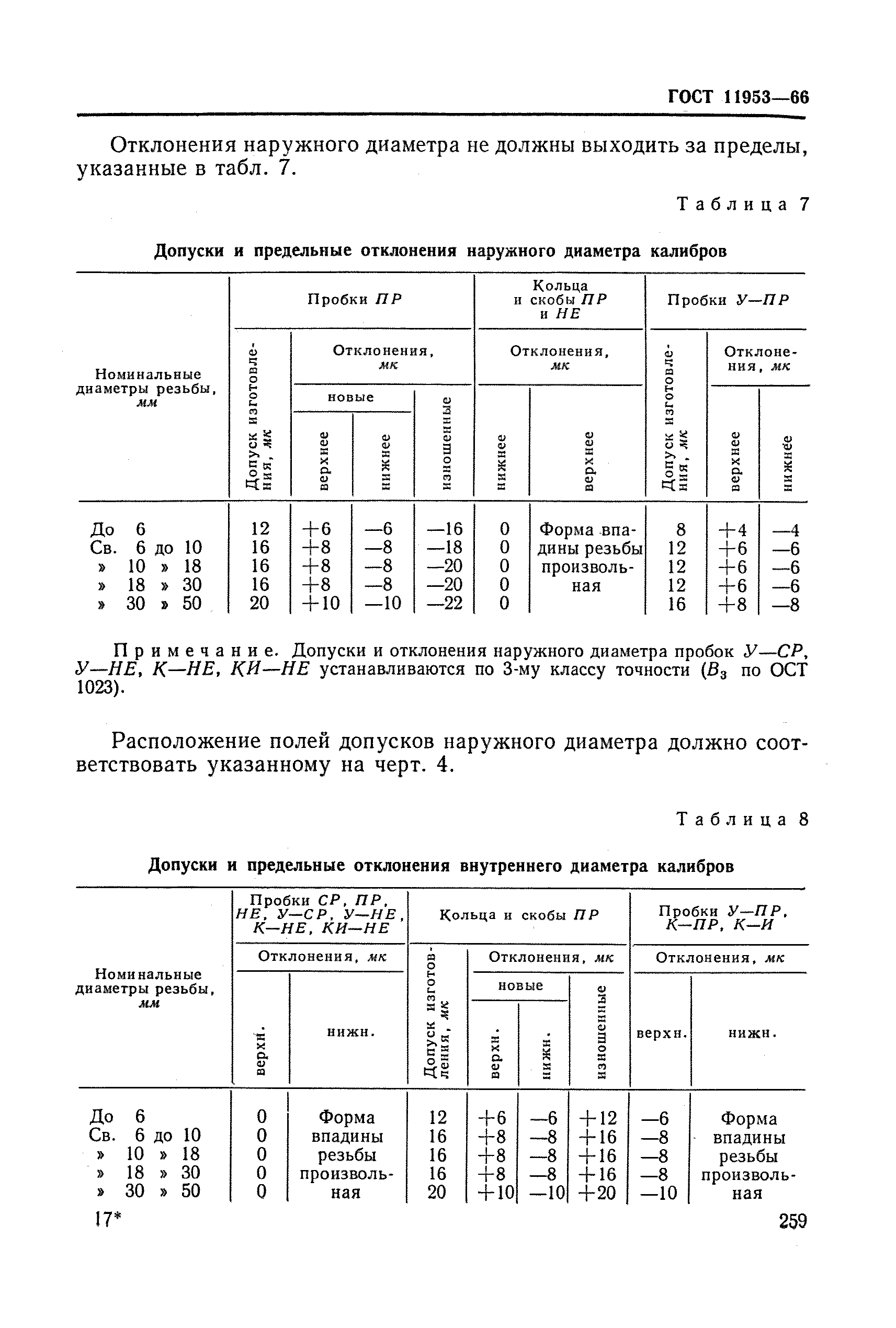 ГОСТ 11953-66