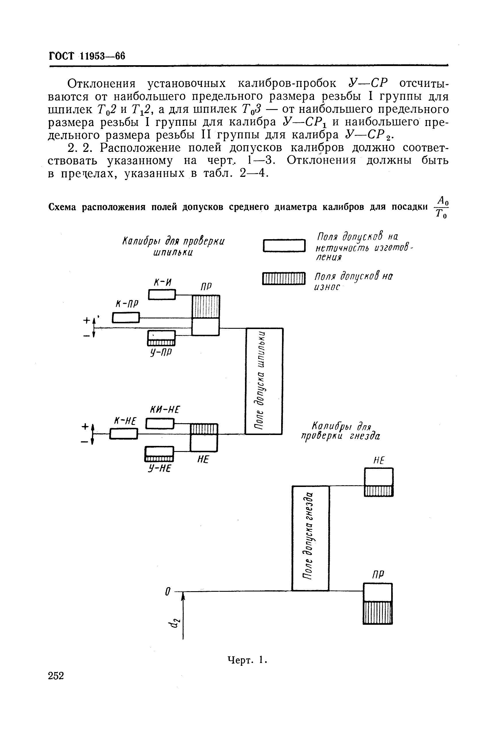 ГОСТ 11953-66