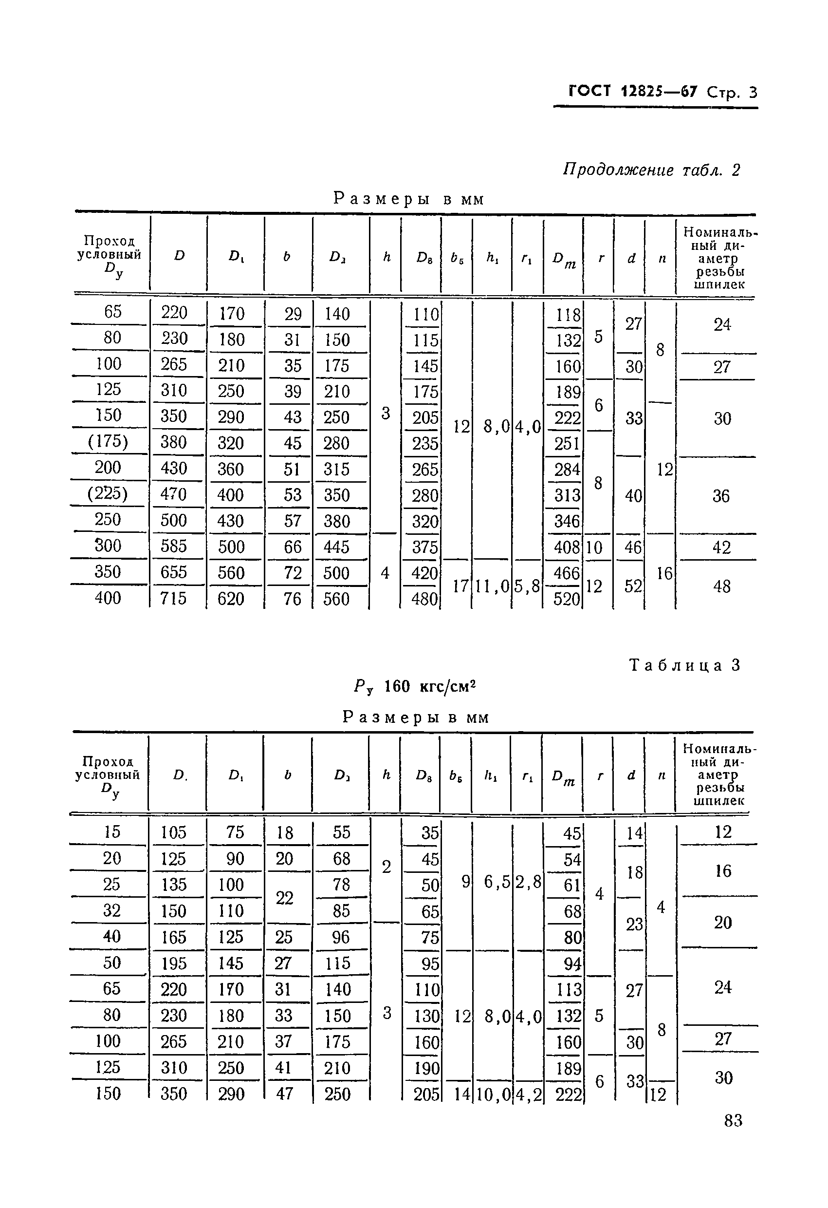 ГОСТ 12825-67