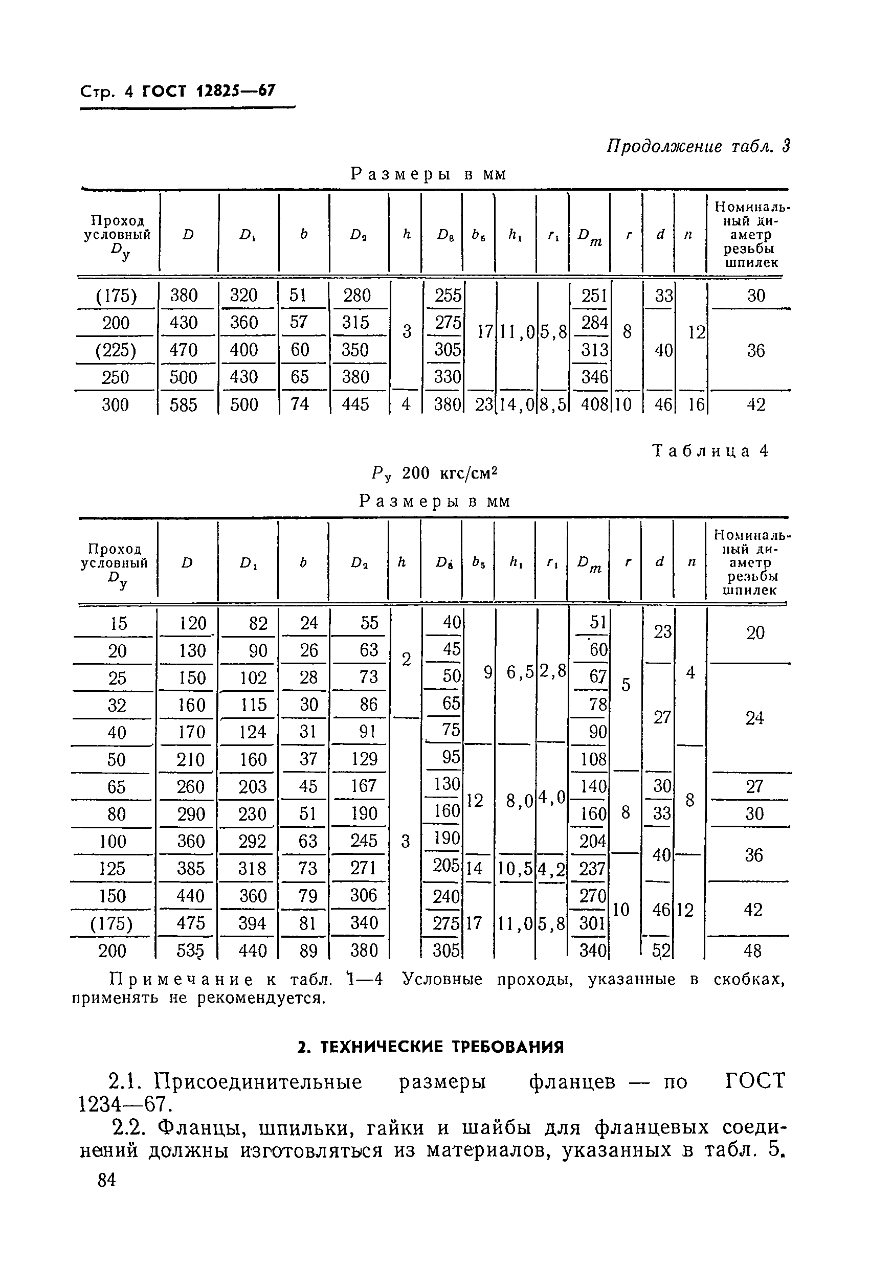 ГОСТ 12825-67