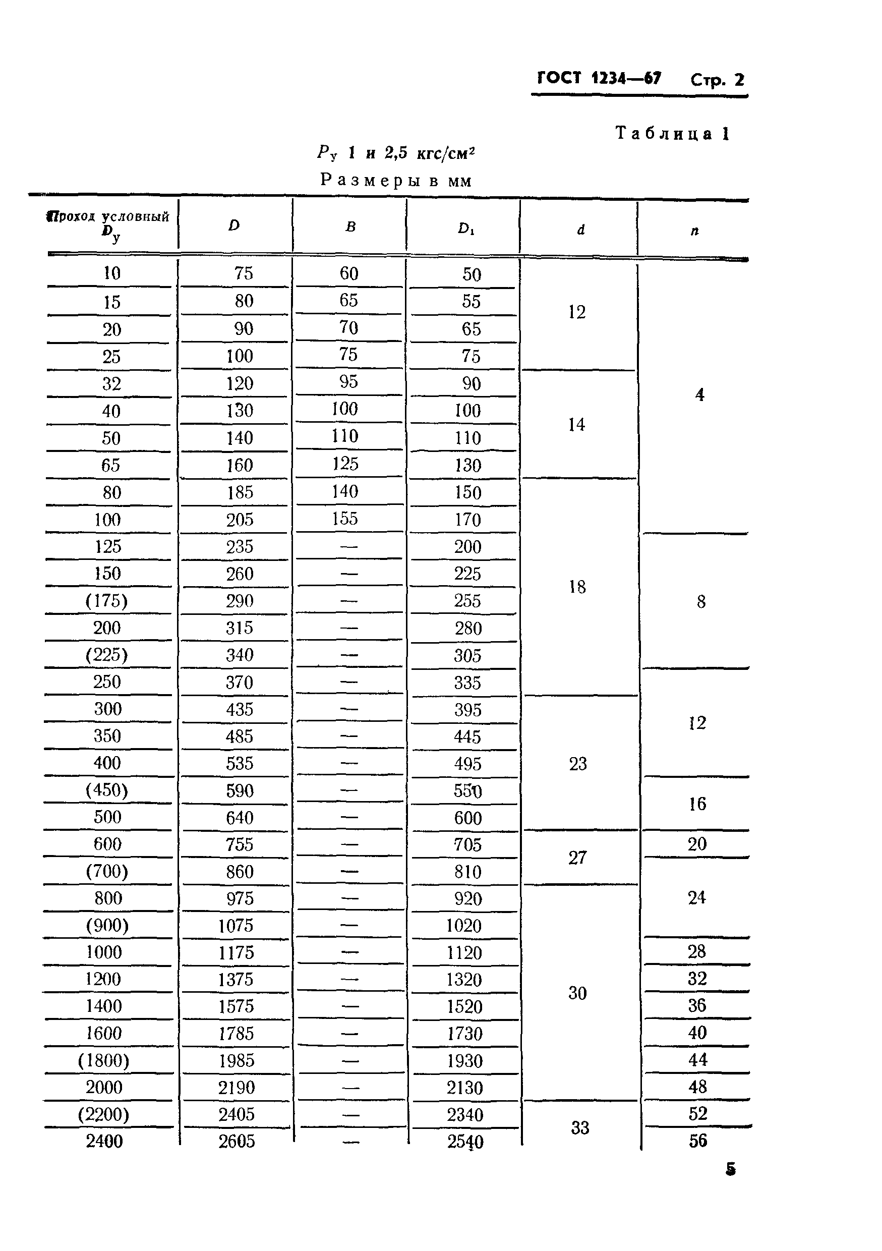 ГОСТ 1234-67