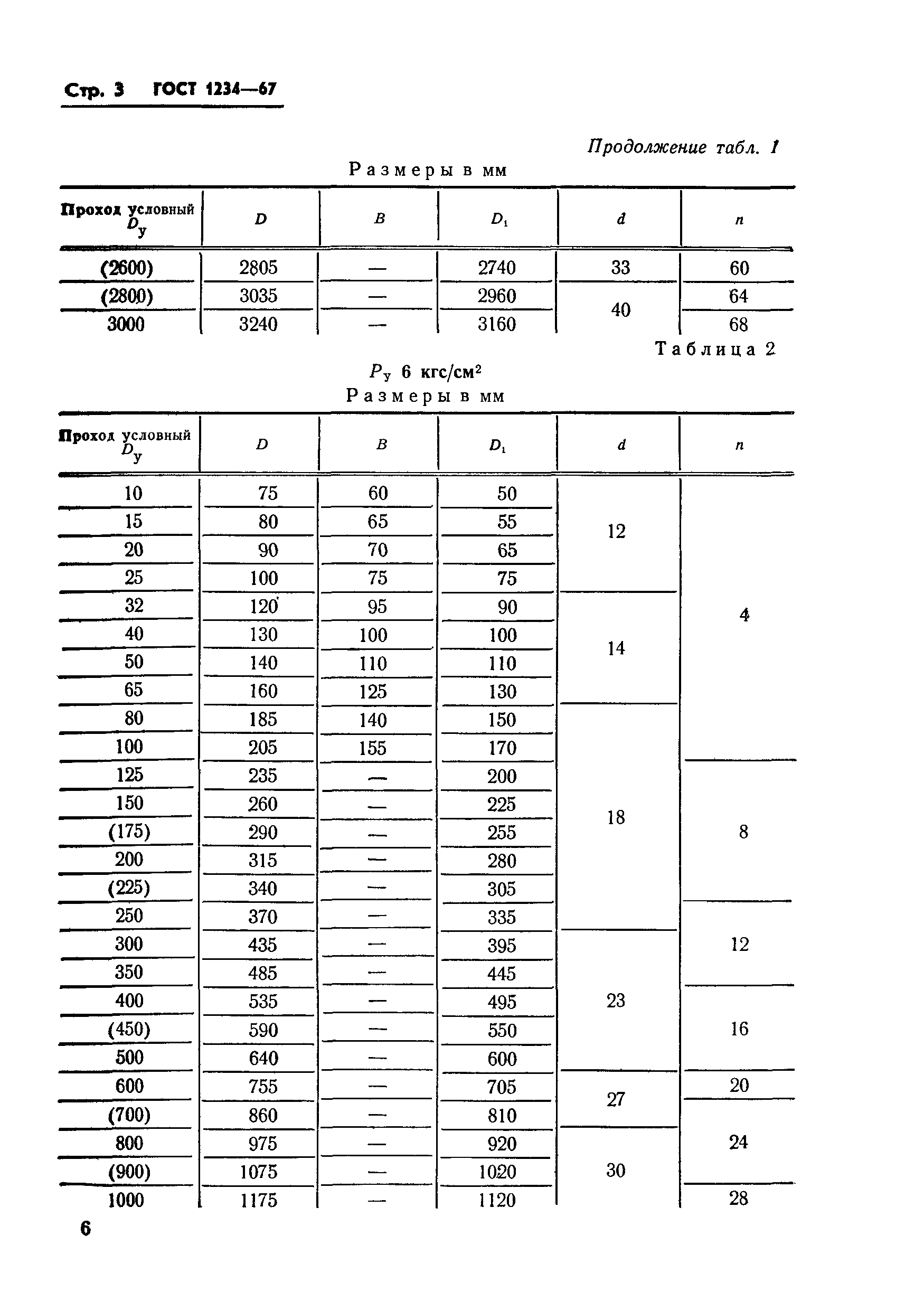 ГОСТ 1234-67