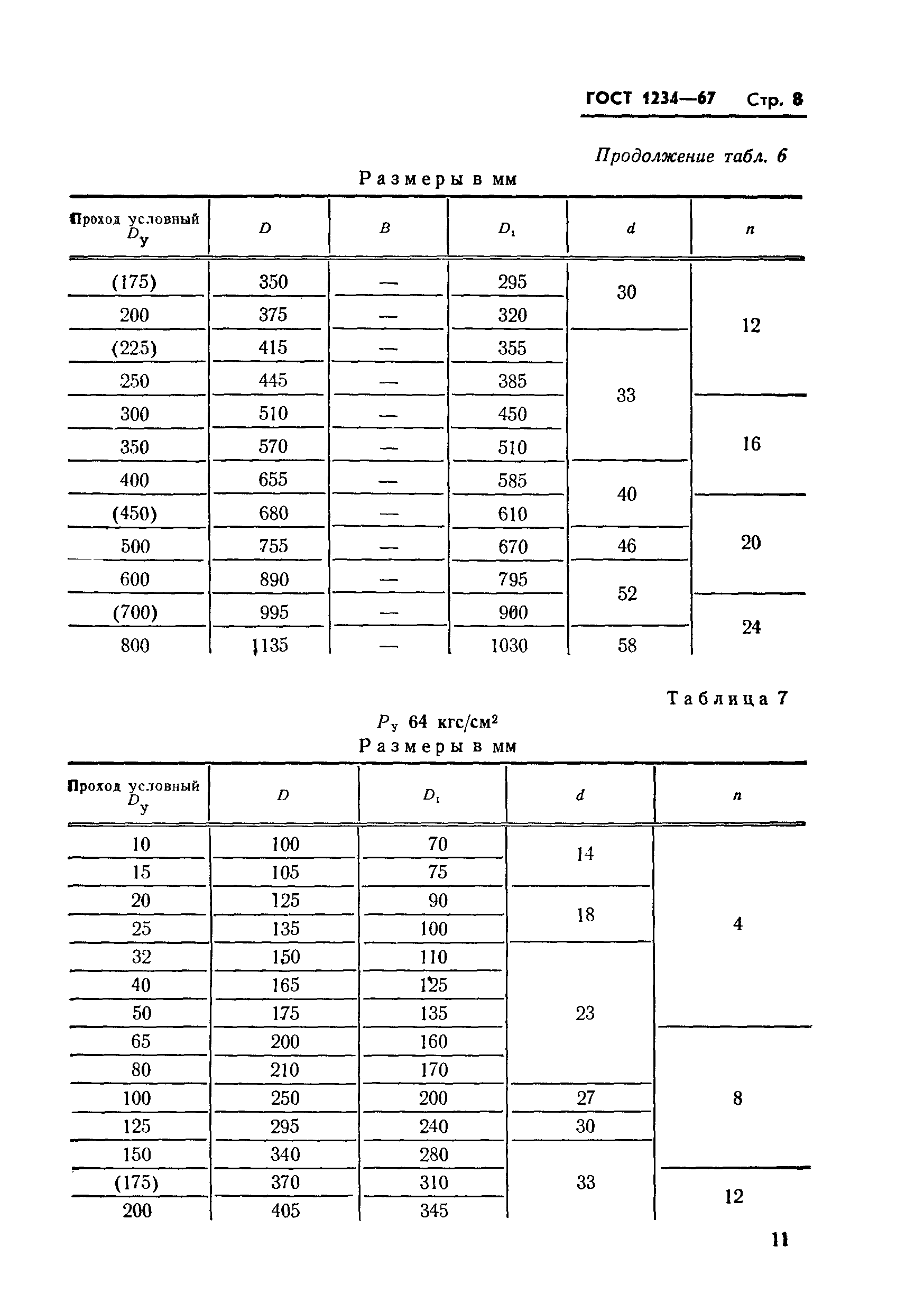 ГОСТ 1234-67