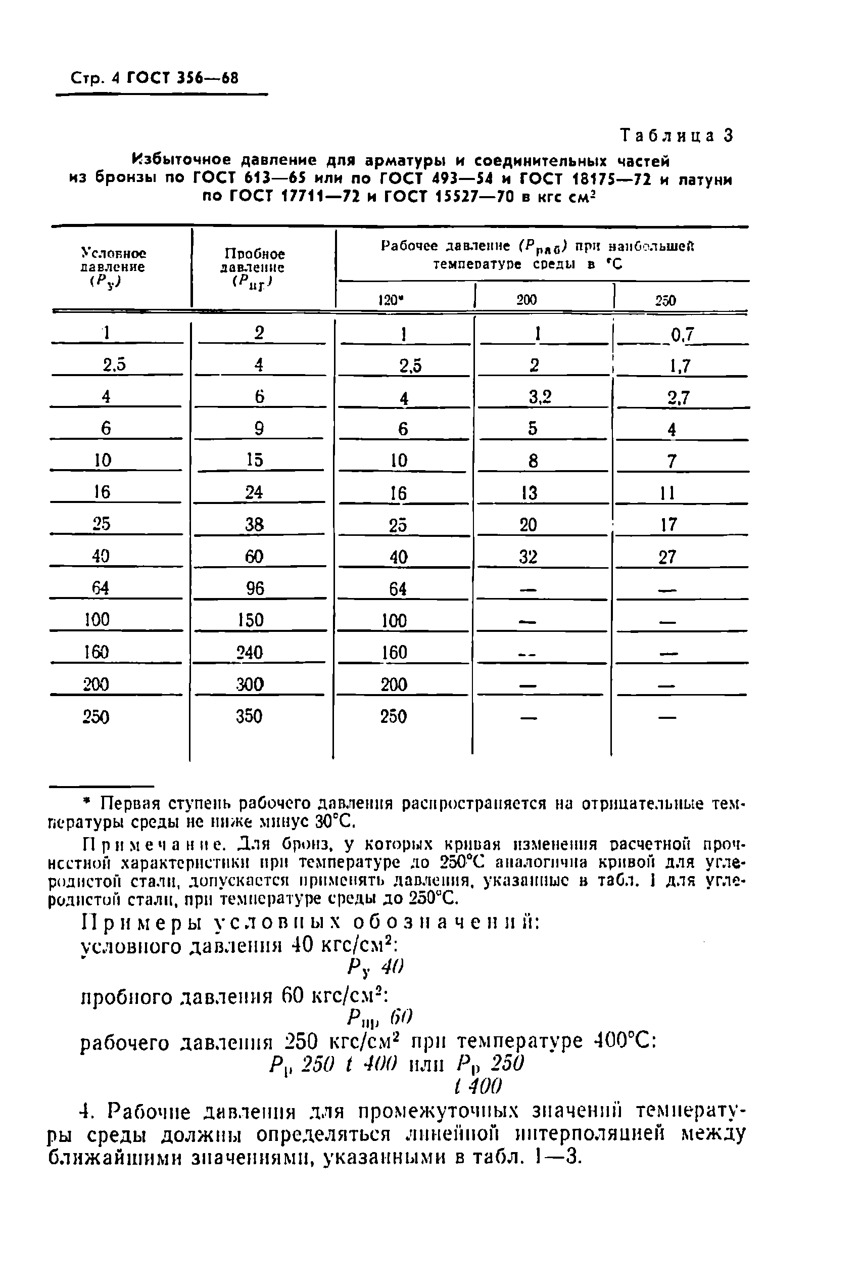 ГОСТ 356-68