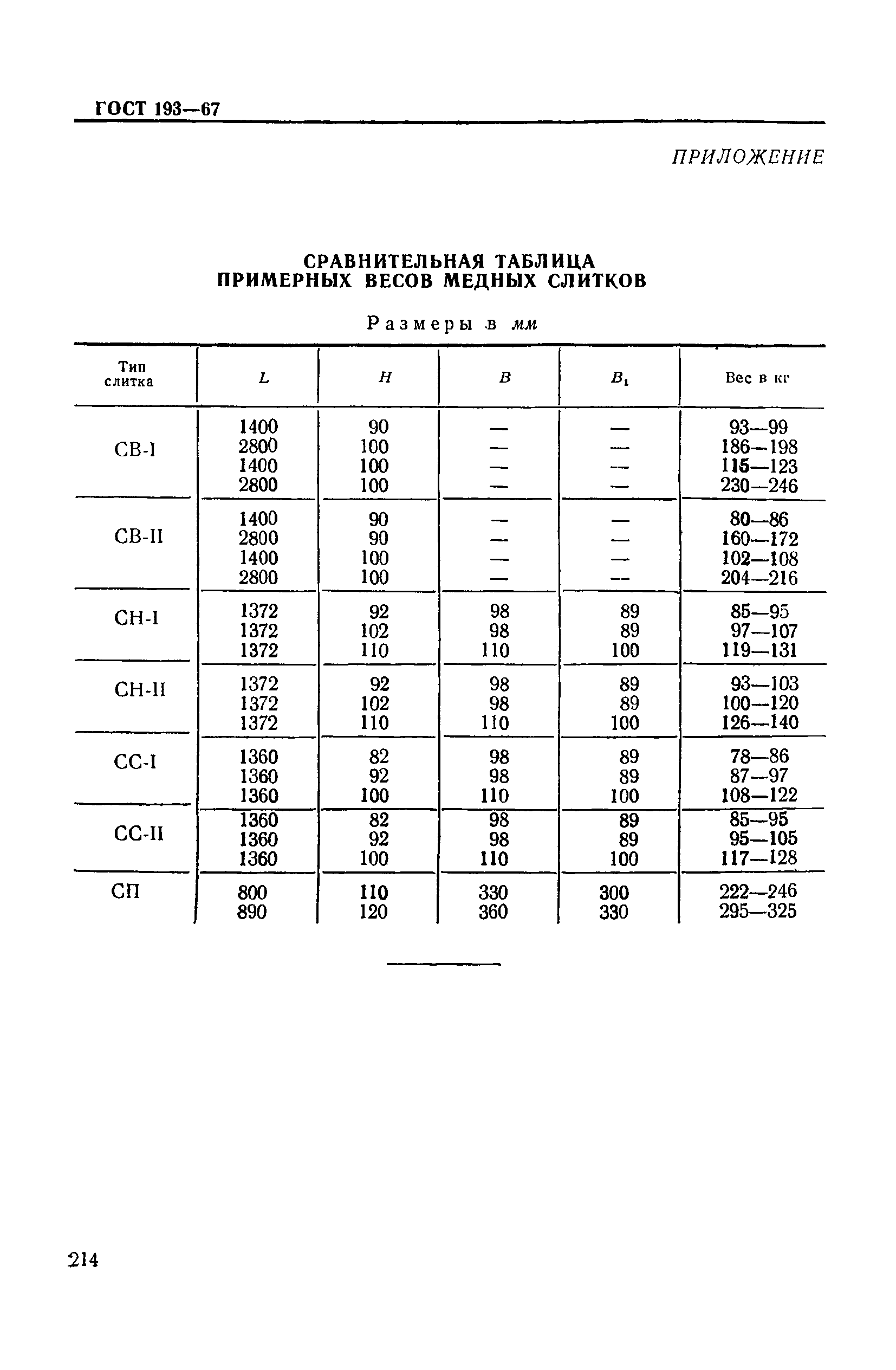 ГОСТ 193-67