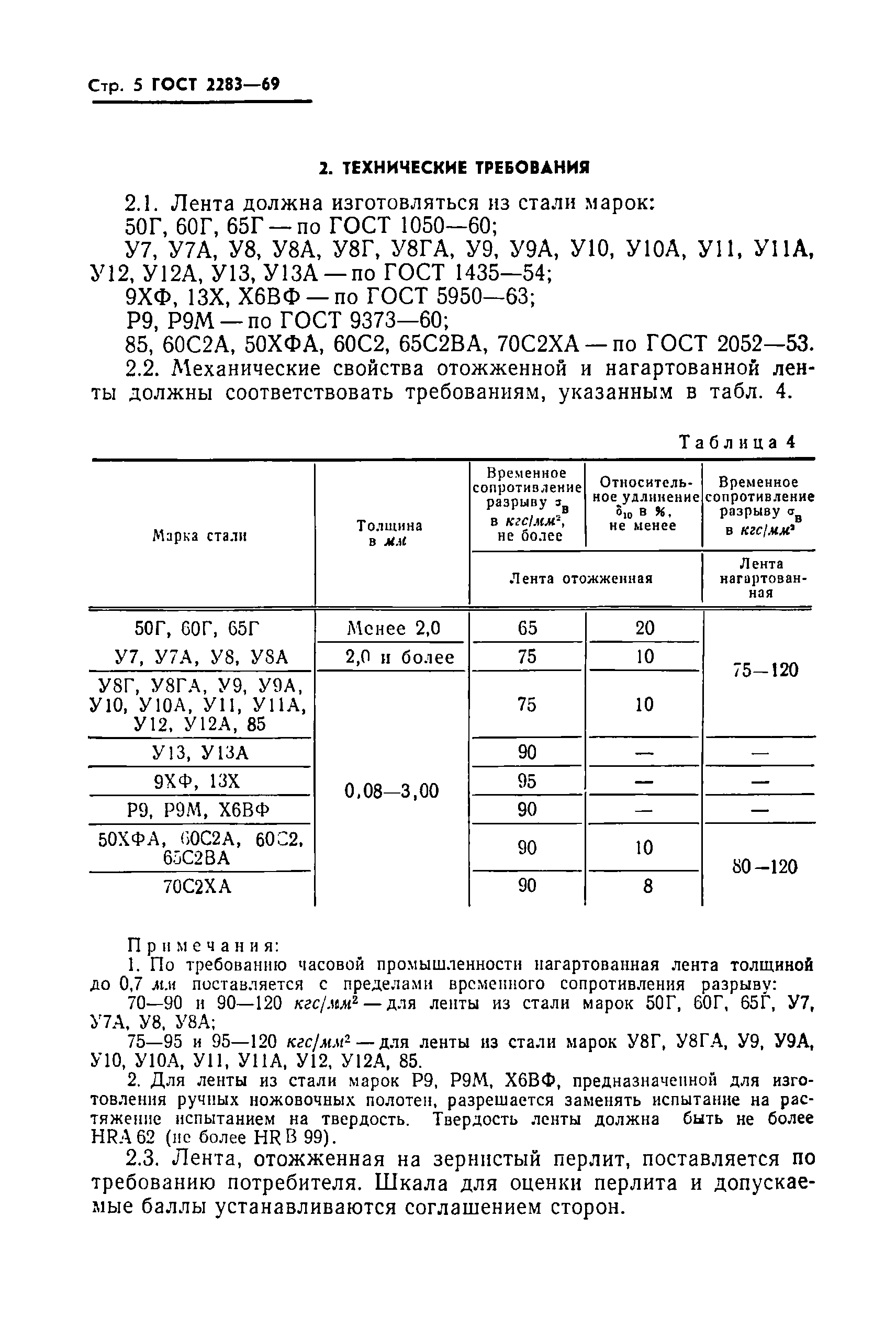 ГОСТ 2283-69