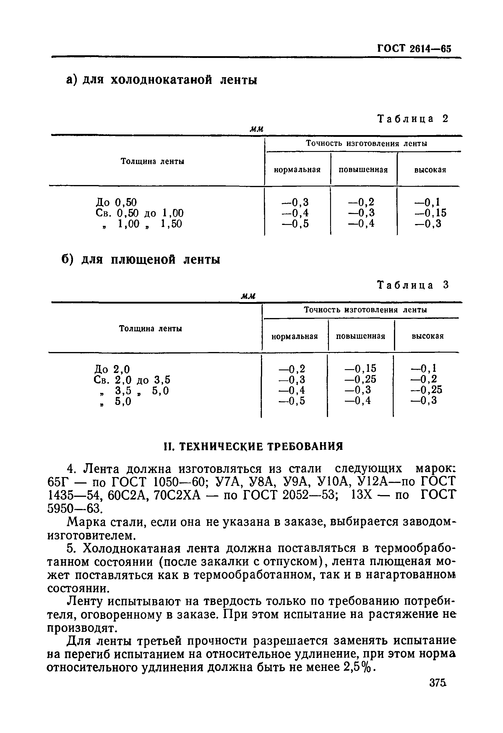 ГОСТ 2614-65