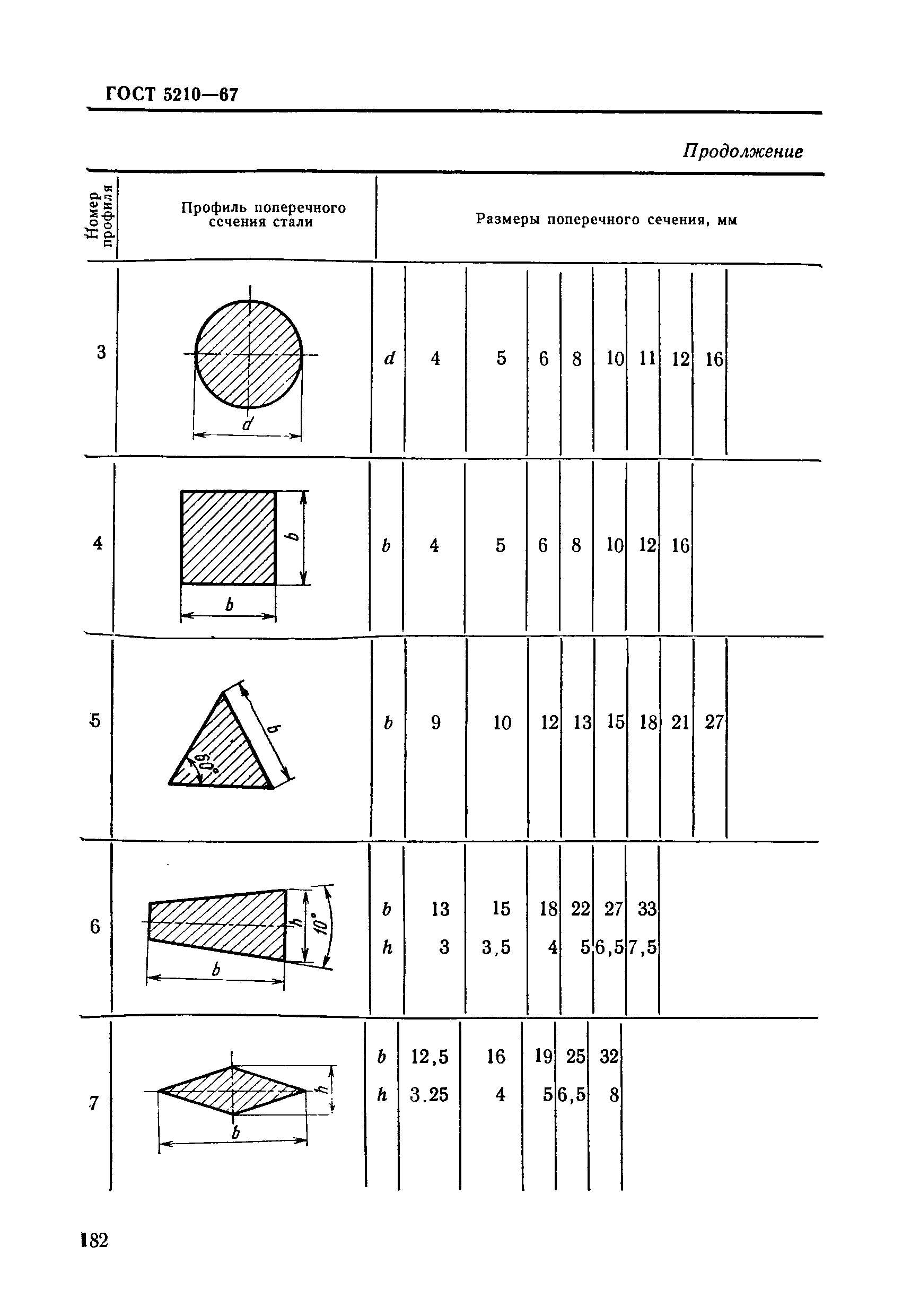 ГОСТ 5210-67