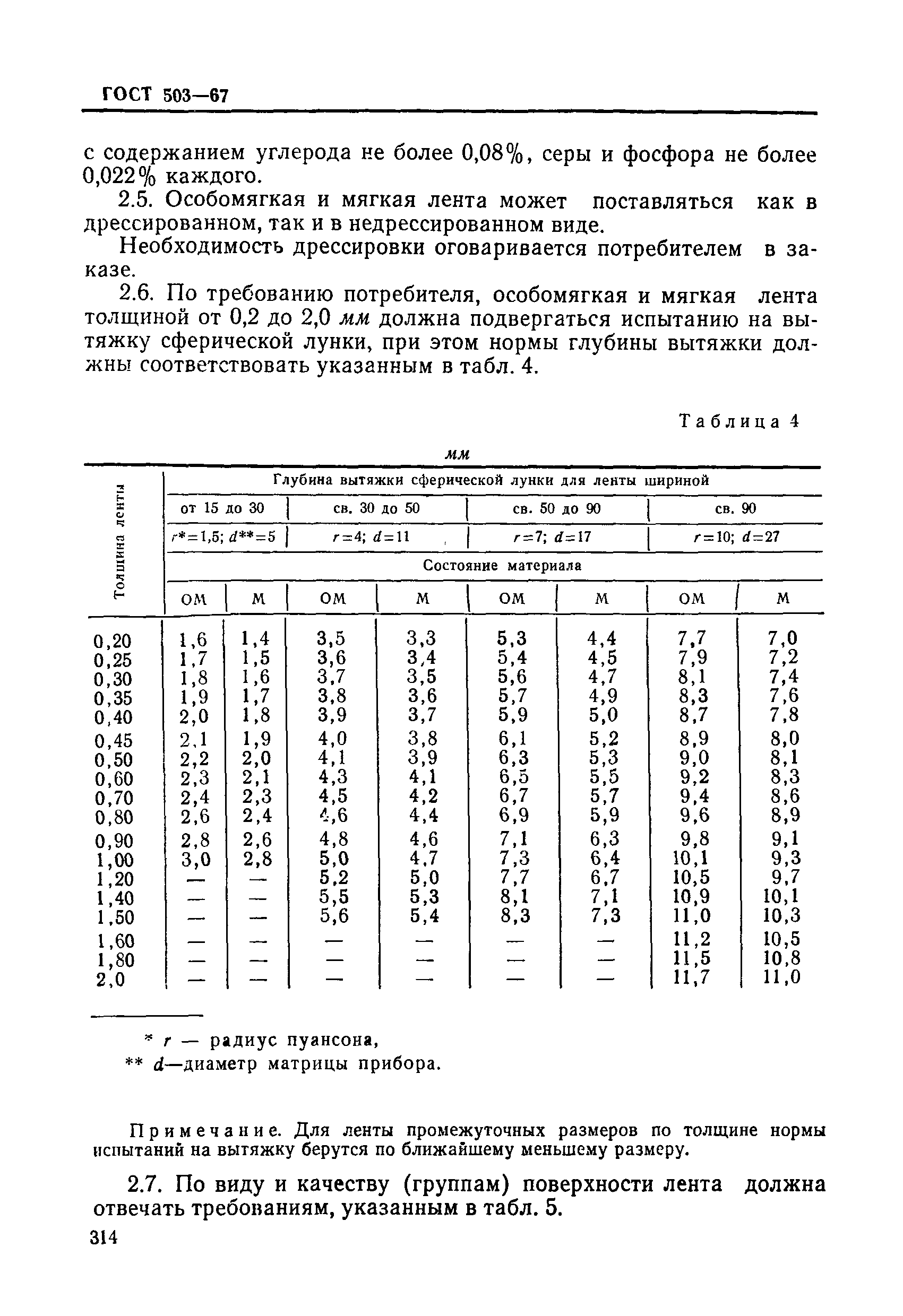 ГОСТ 503-67