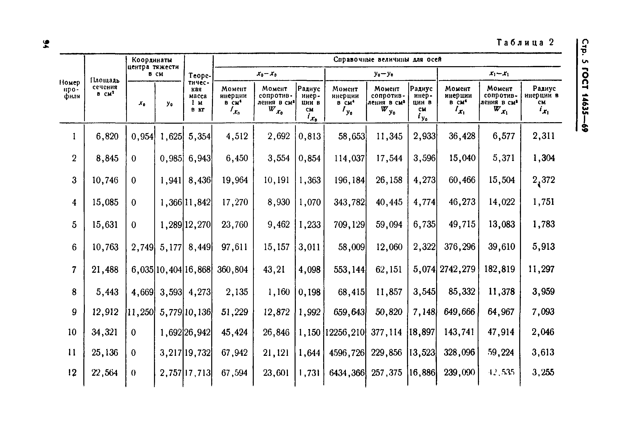 ГОСТ 14635-69