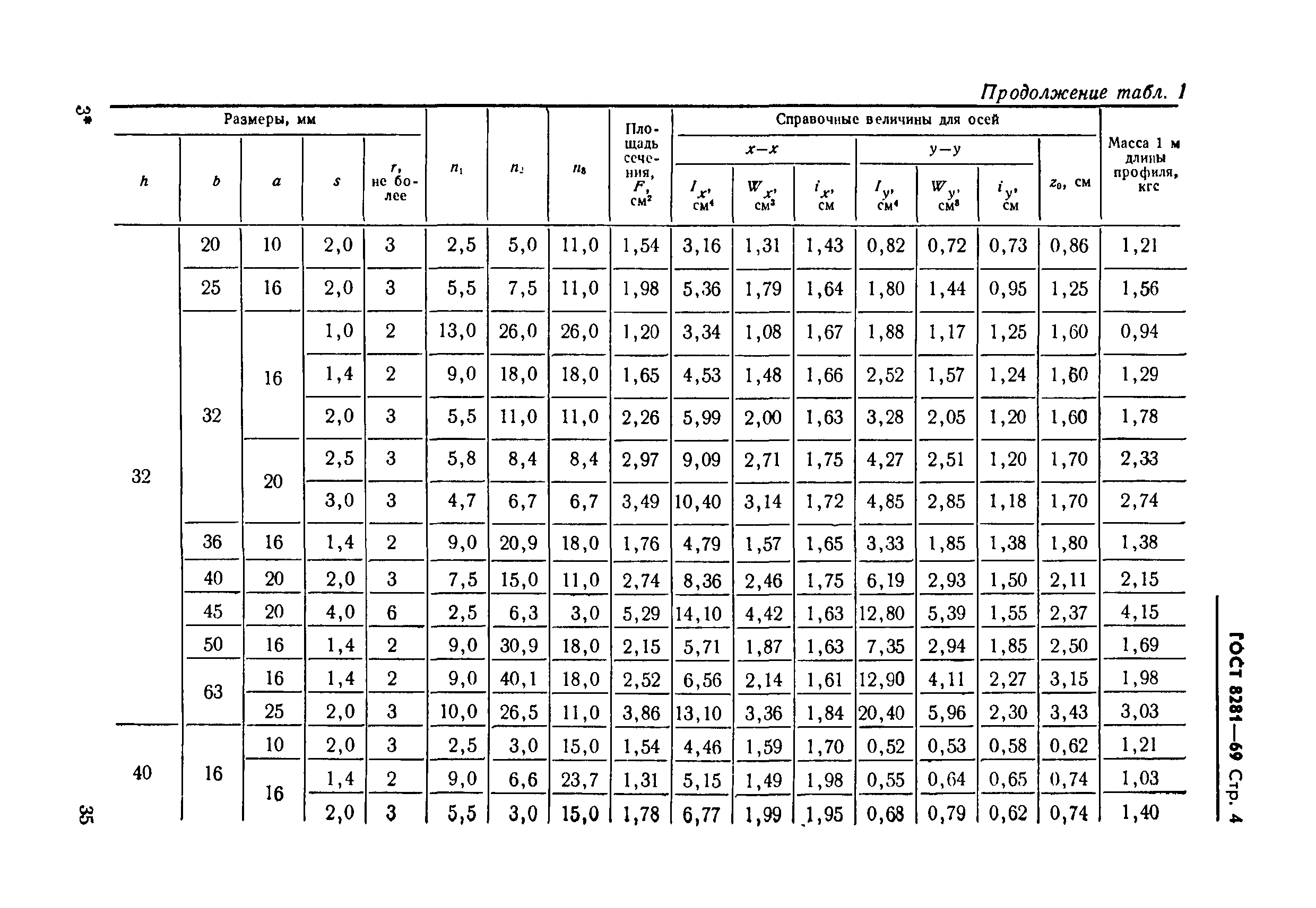 ГОСТ 8283-67