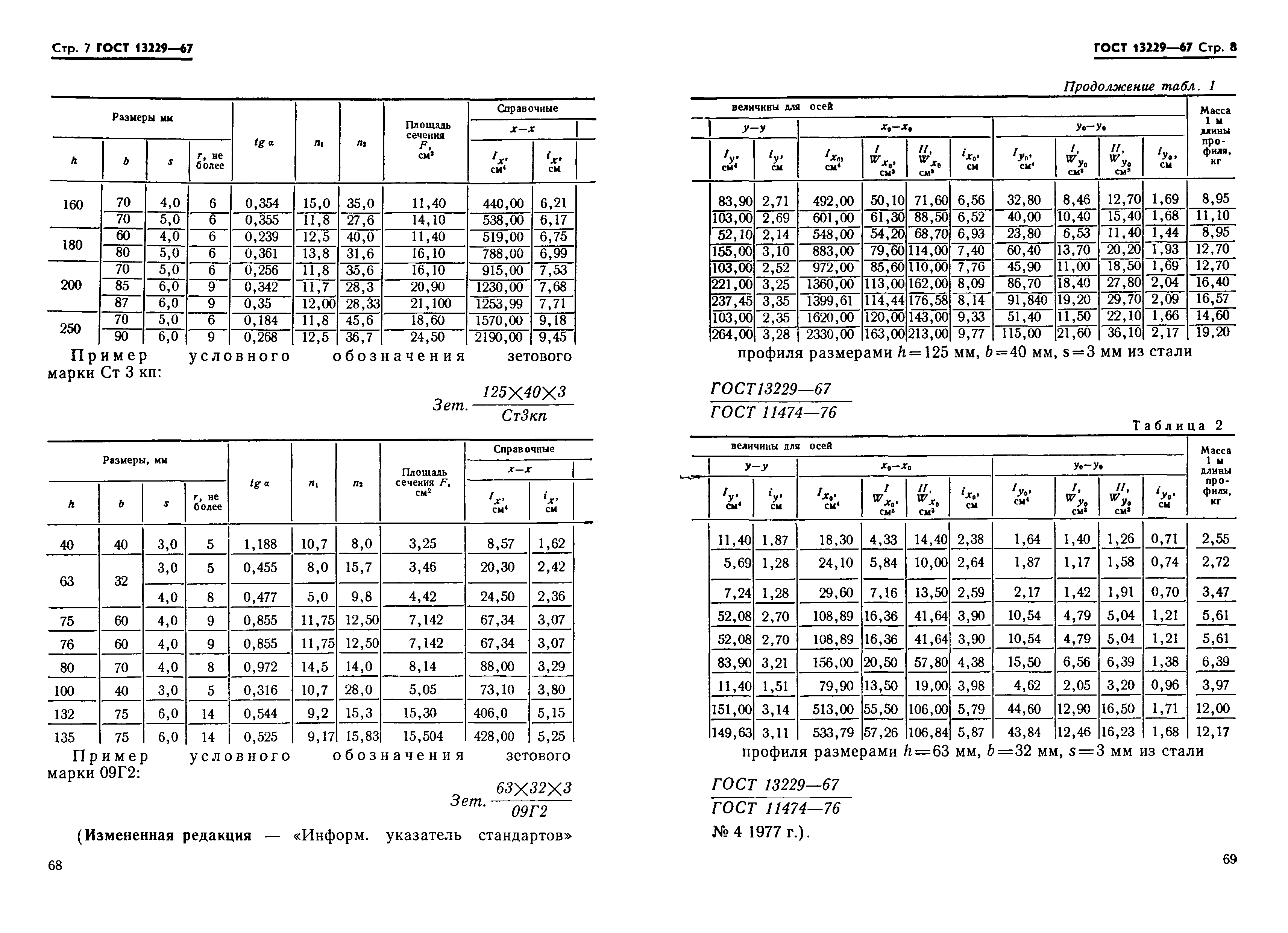 ГОСТ 13229-67