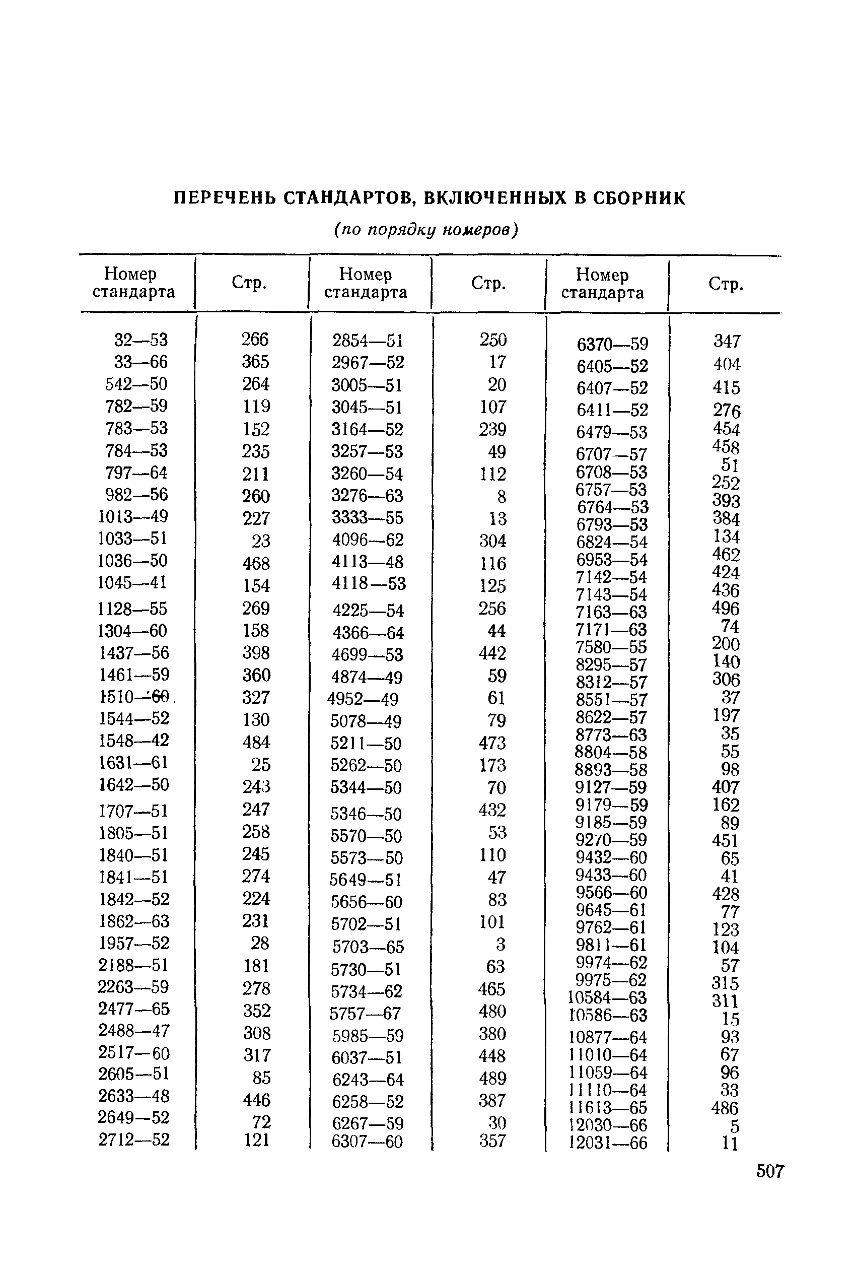 ГОСТ 33-66