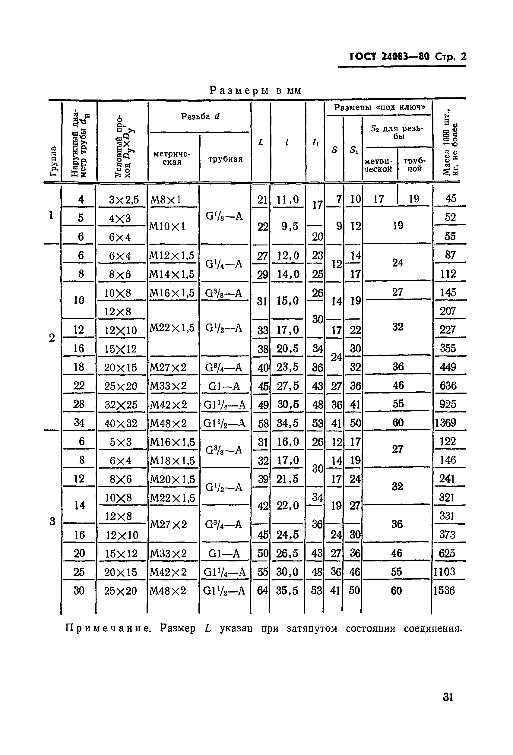 ГОСТ 24083-80