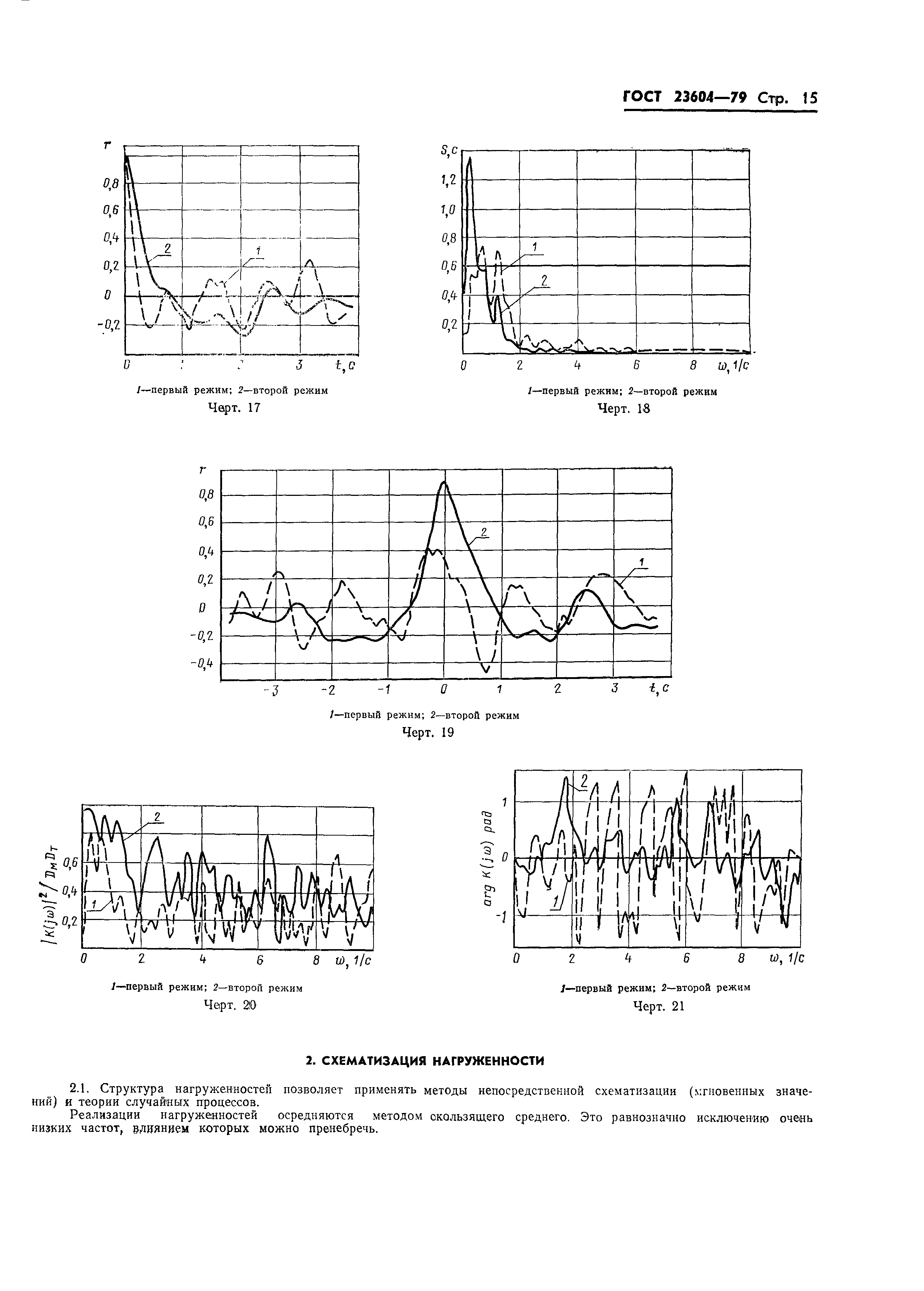 ГОСТ 23604-79