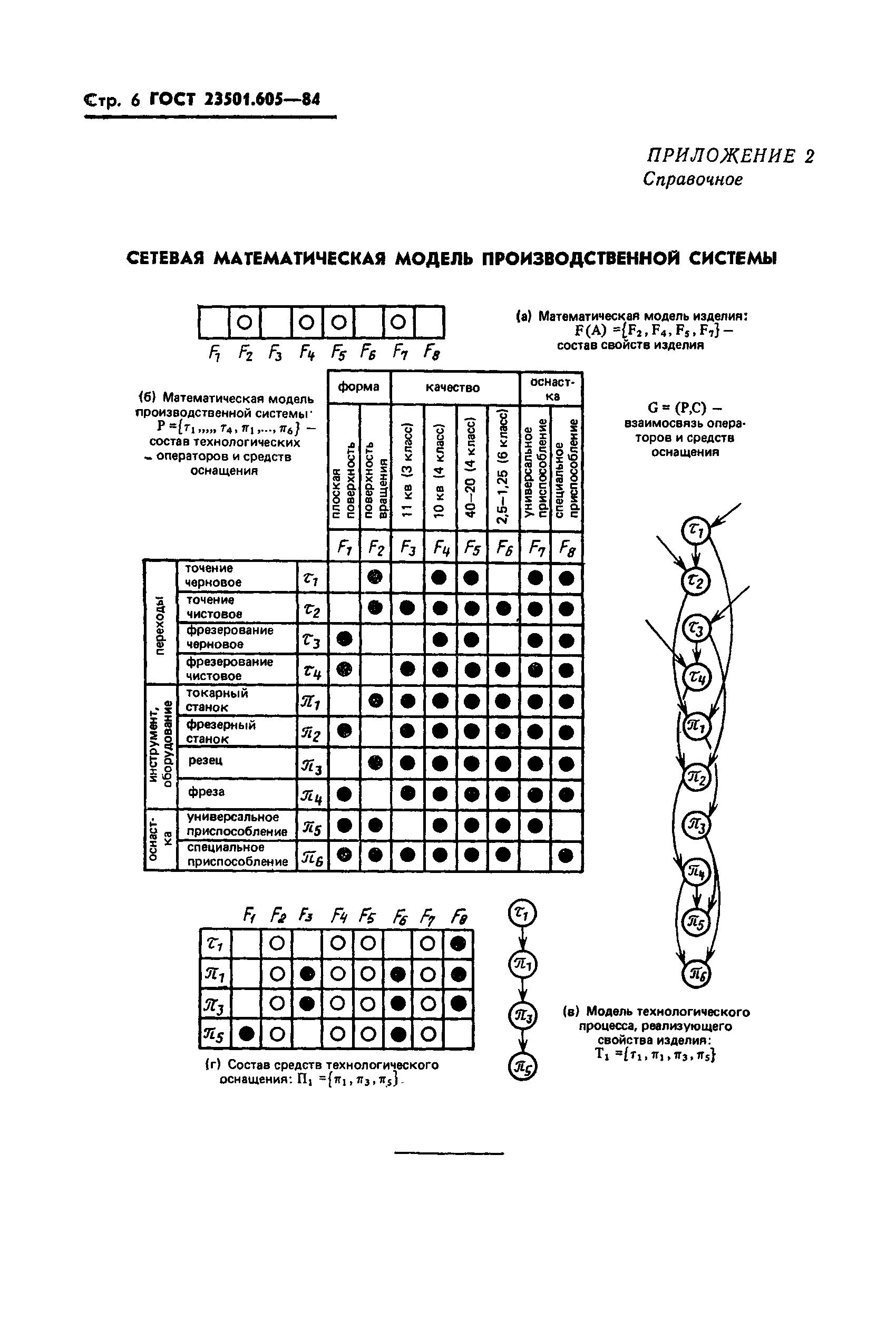 ГОСТ 23501.605-84