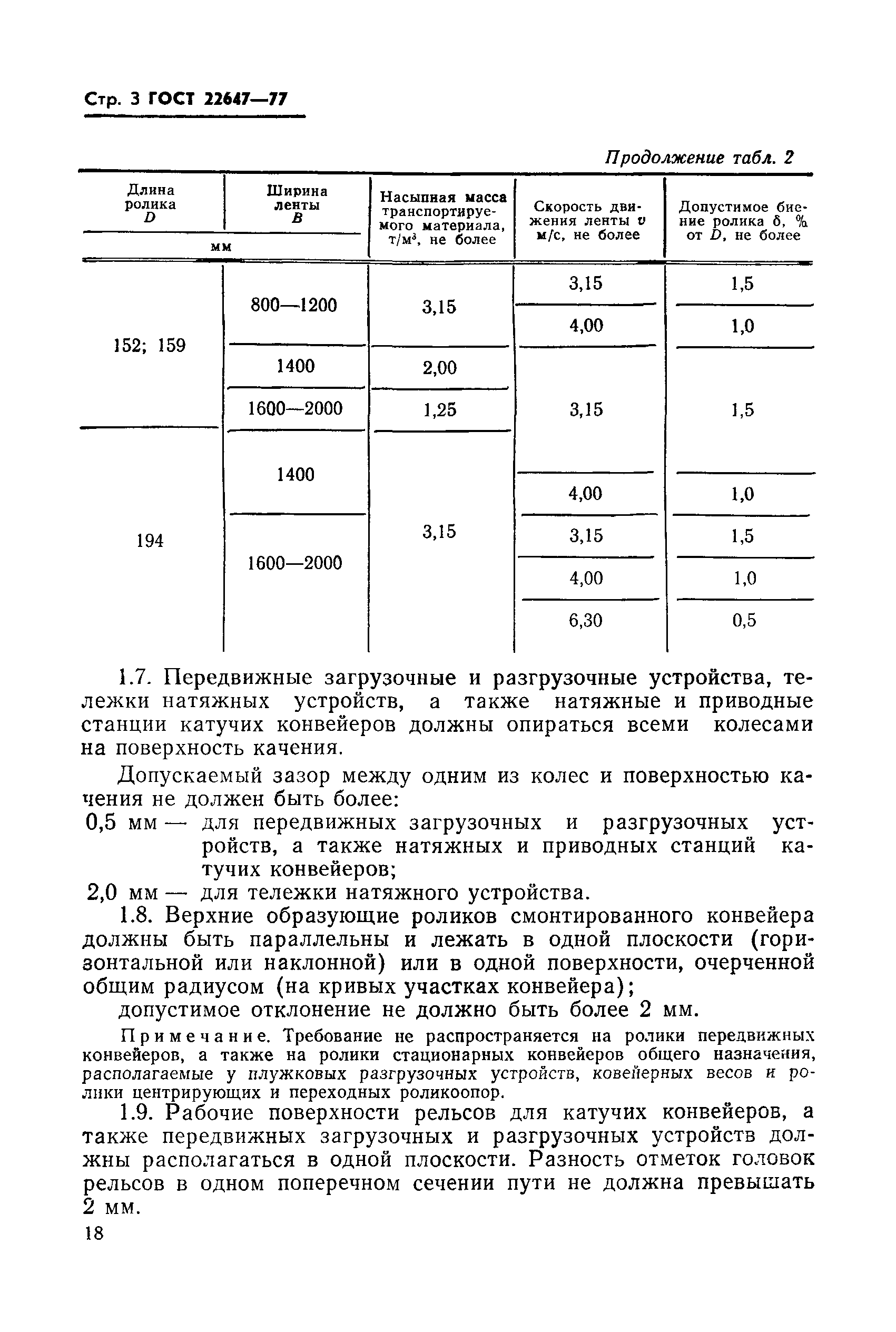 ГОСТ 22647-77