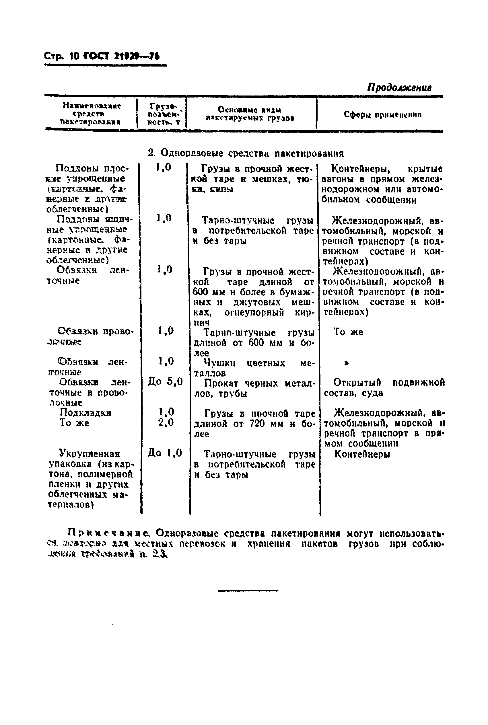 ГОСТ 21929-76