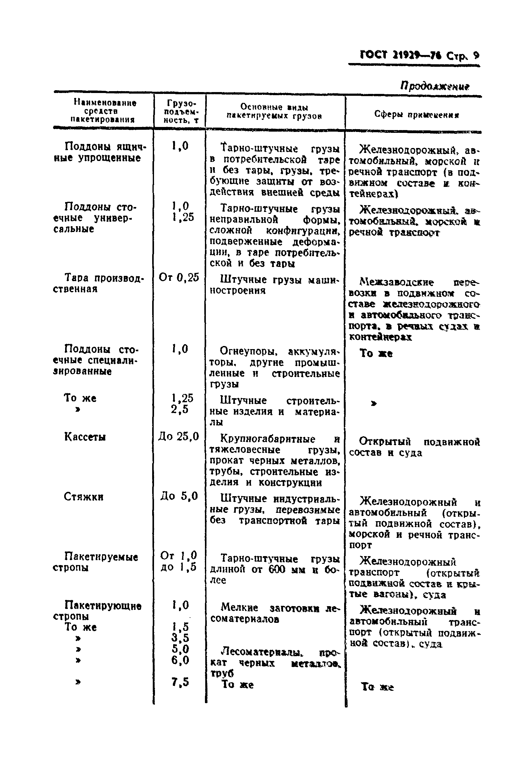 ГОСТ 21929-76