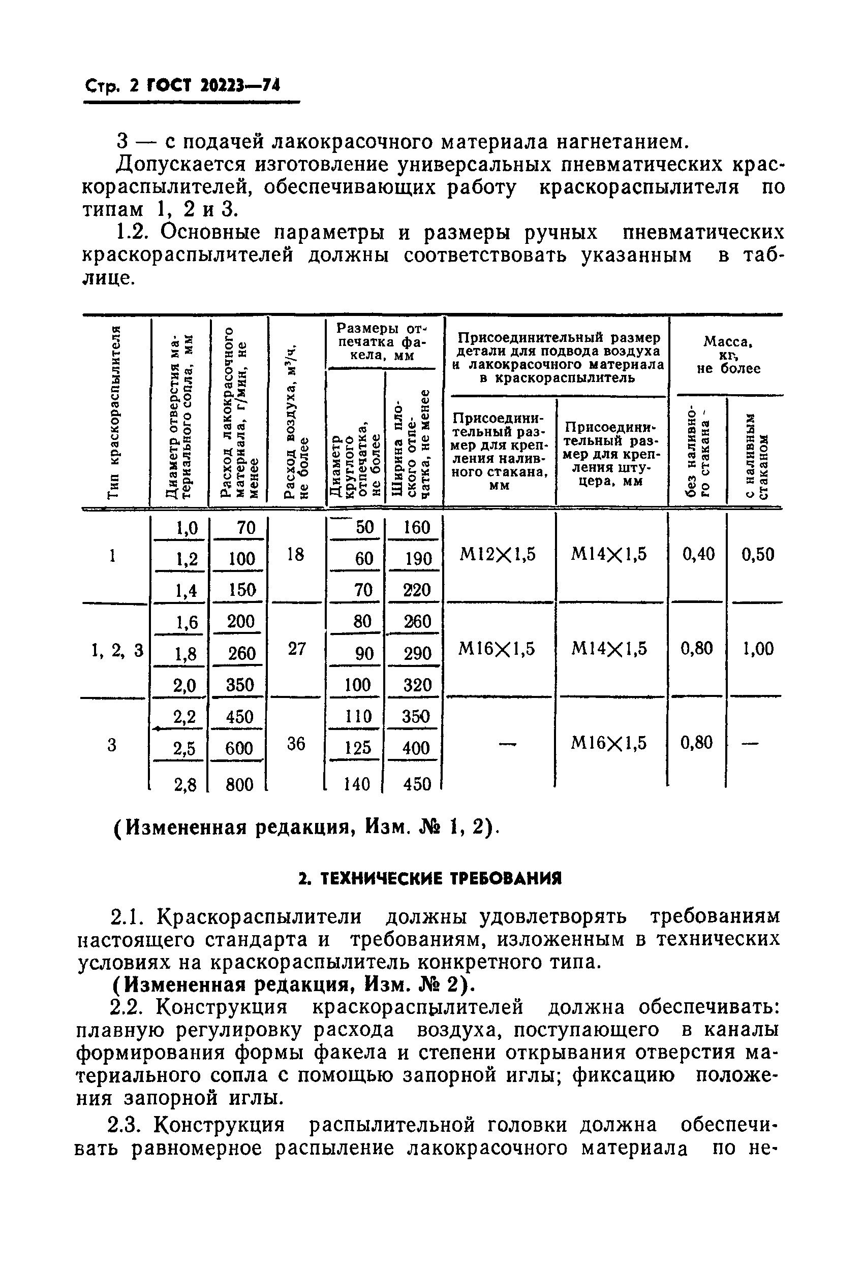 ГОСТ 20223-74