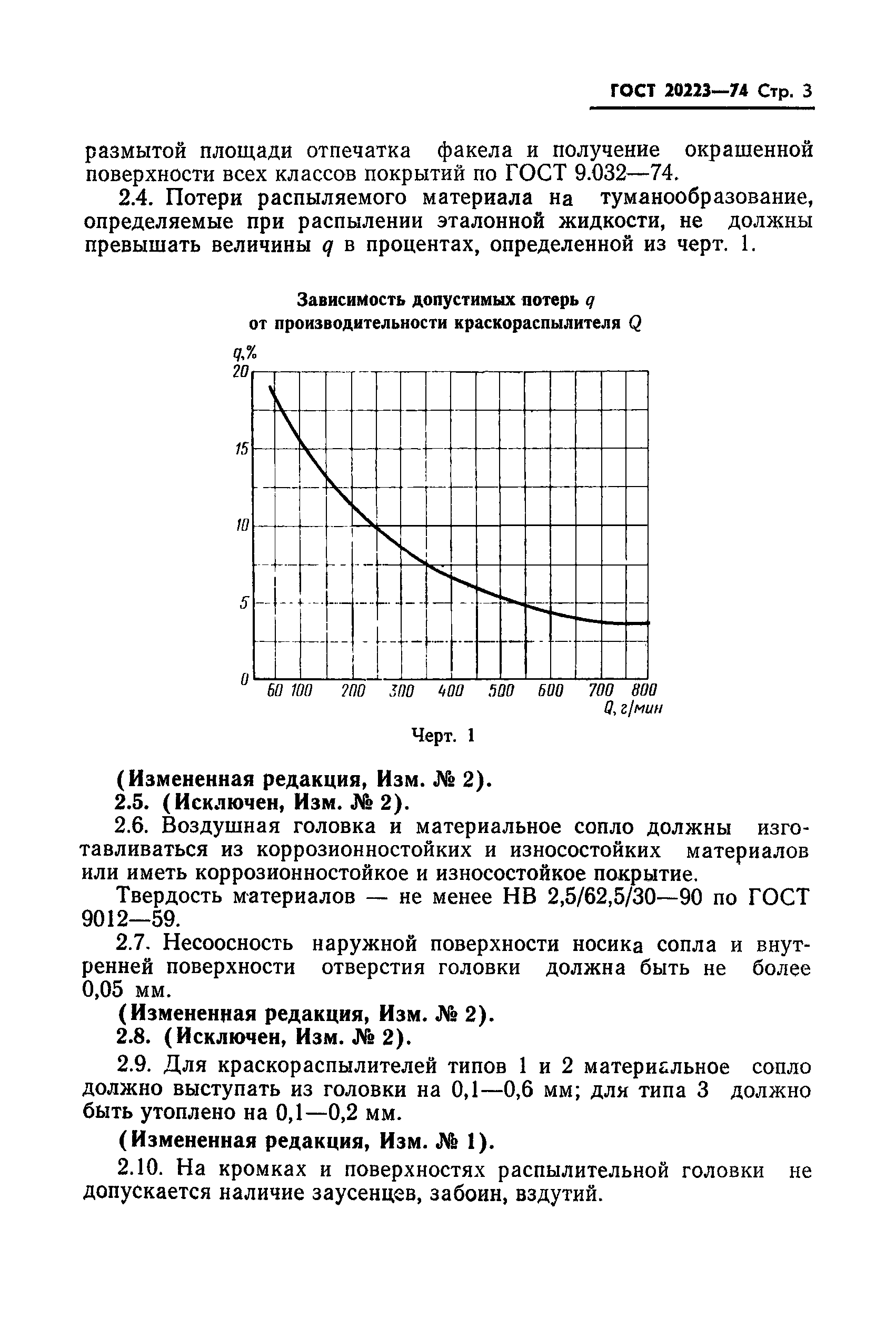 ГОСТ 20223-74