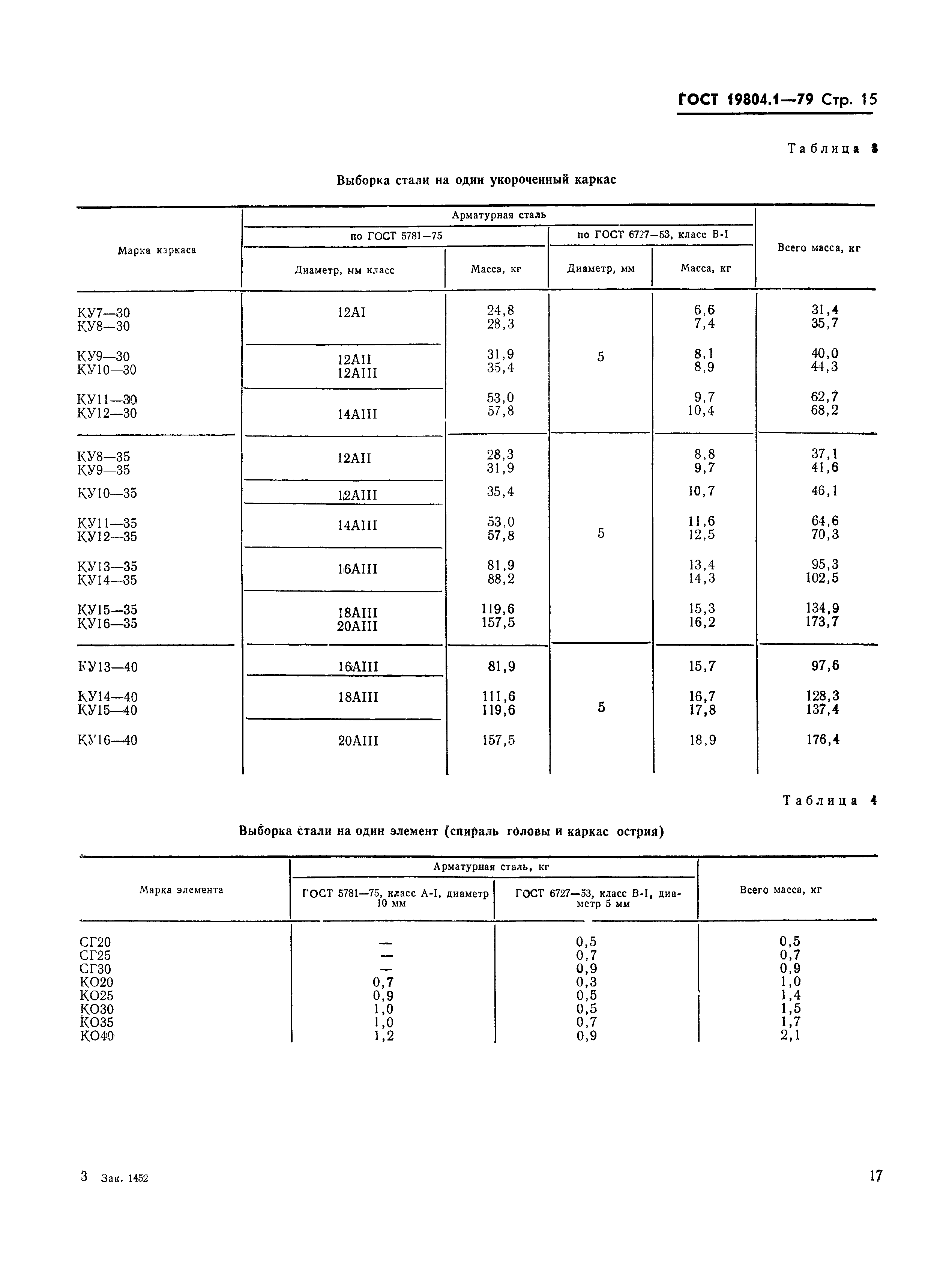 ГОСТ 19804.1-79