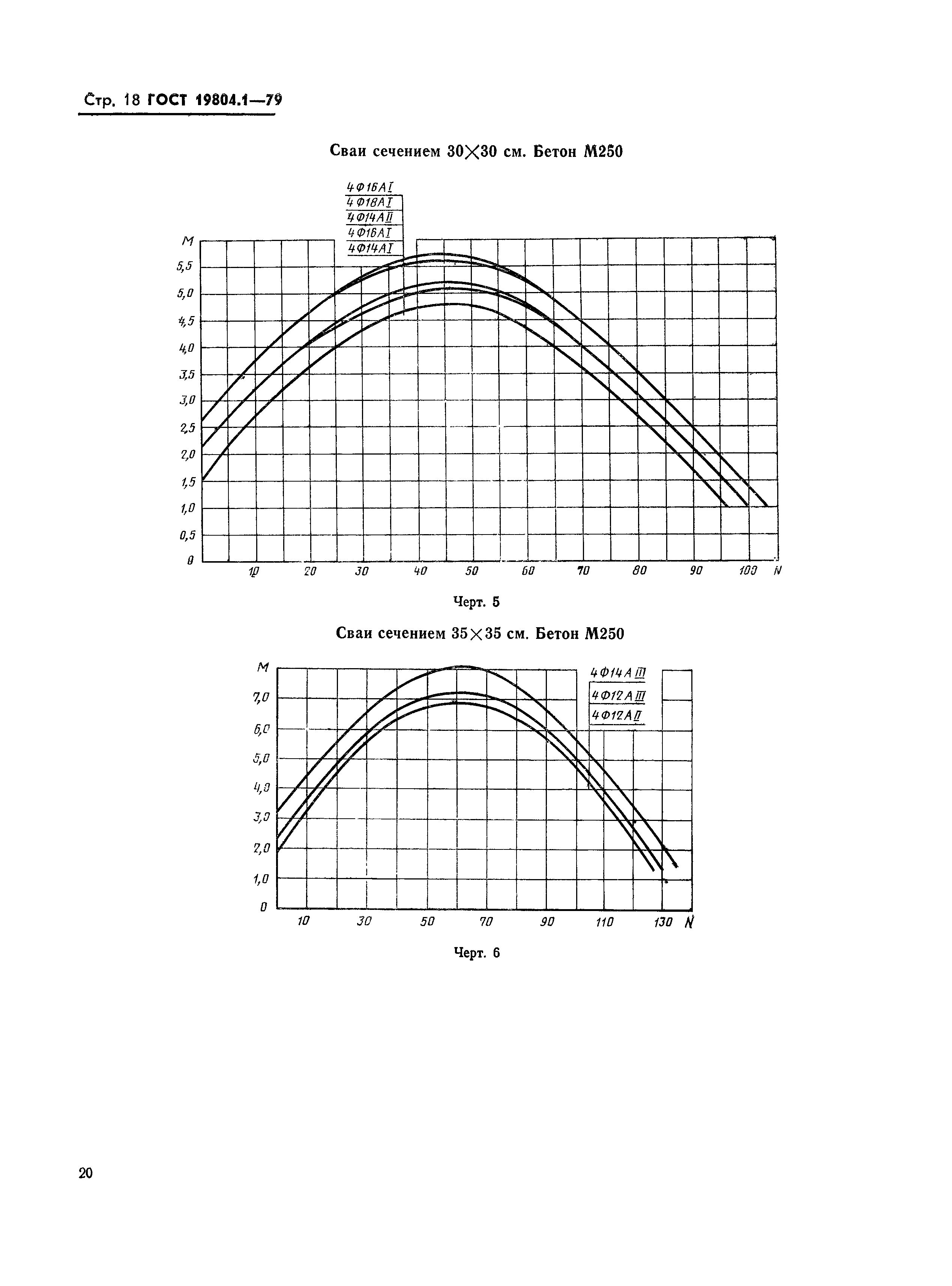 ГОСТ 19804.1-79