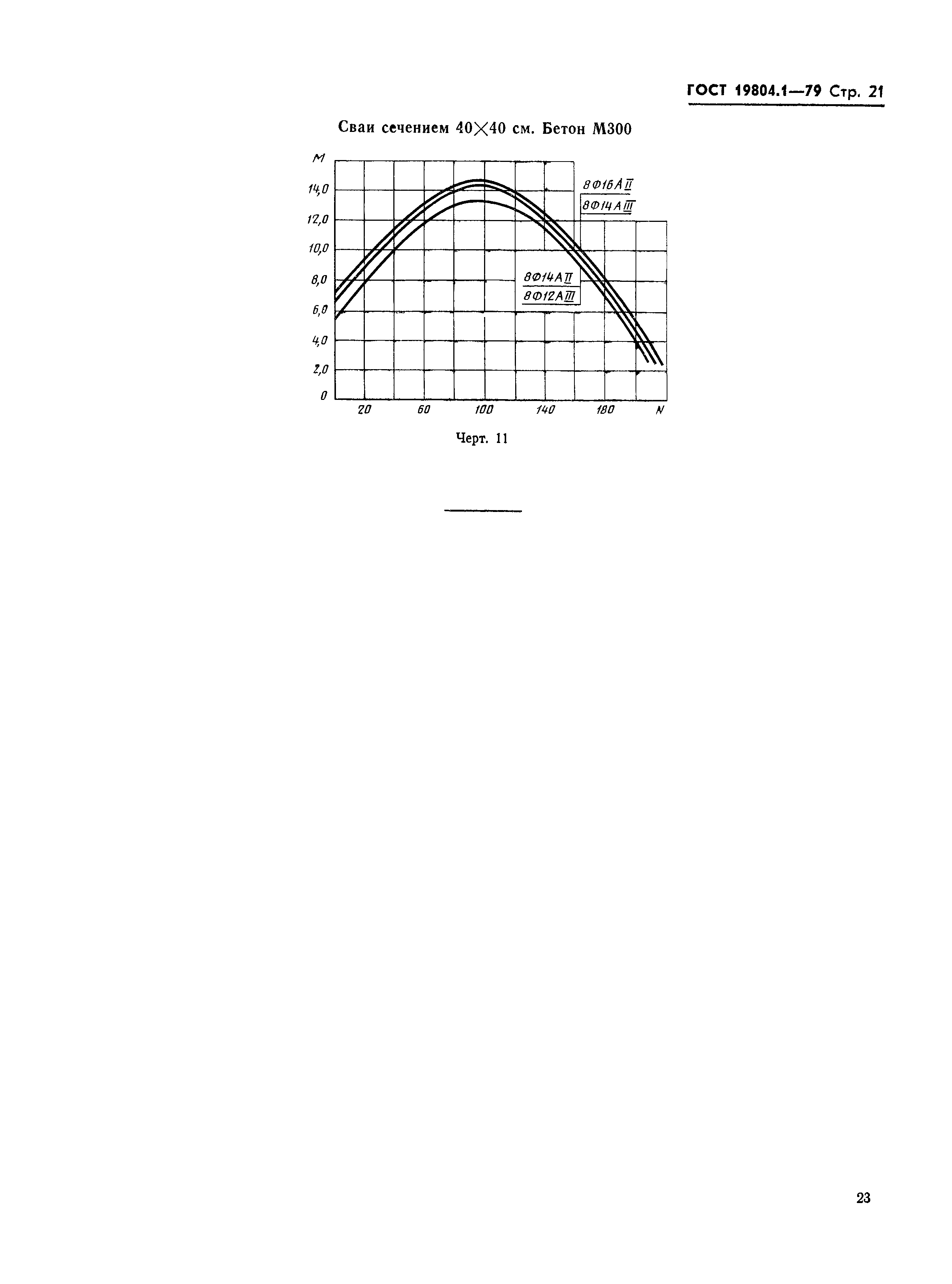 ГОСТ 19804.1-79