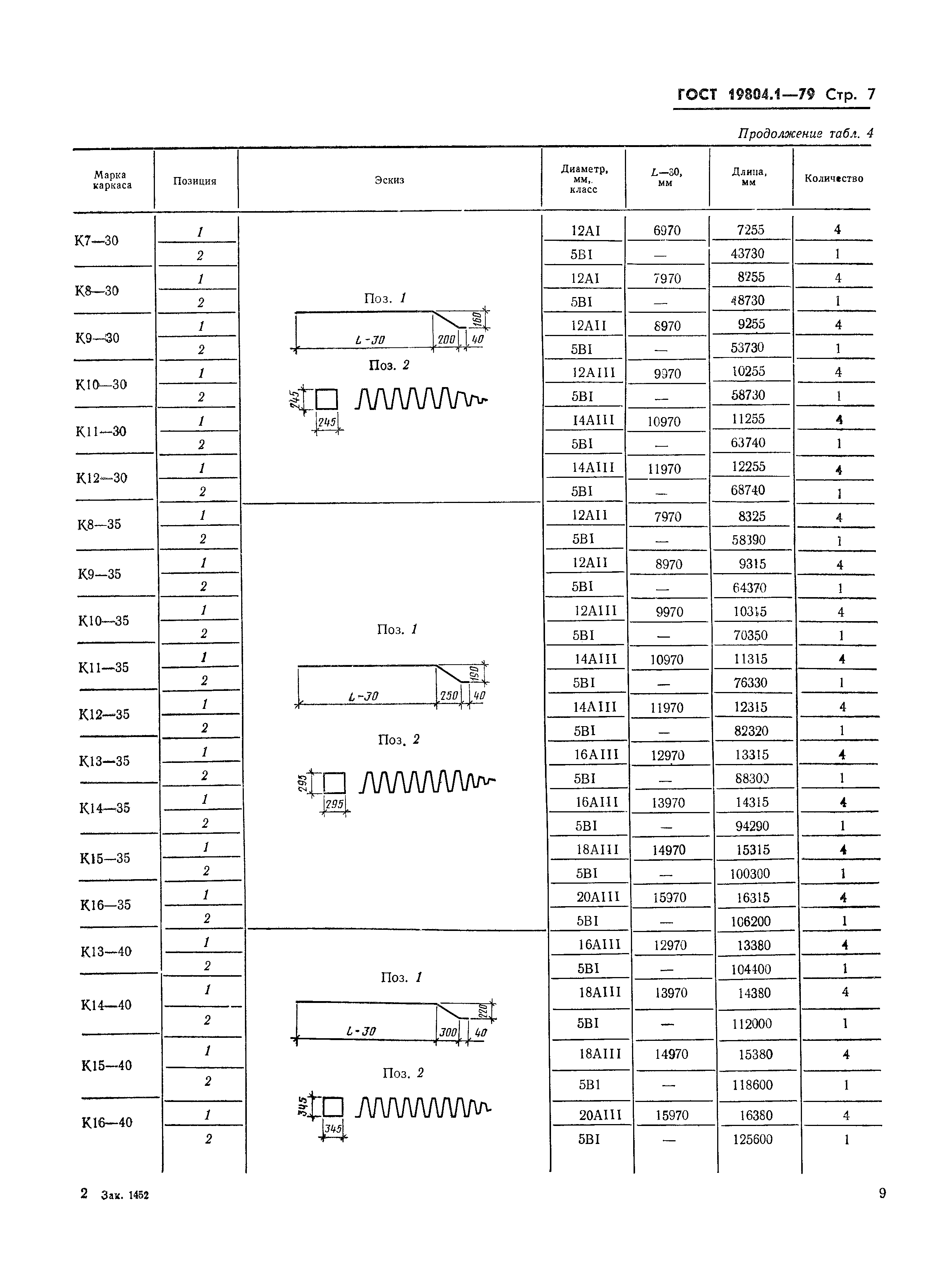 ГОСТ 19804.1-79