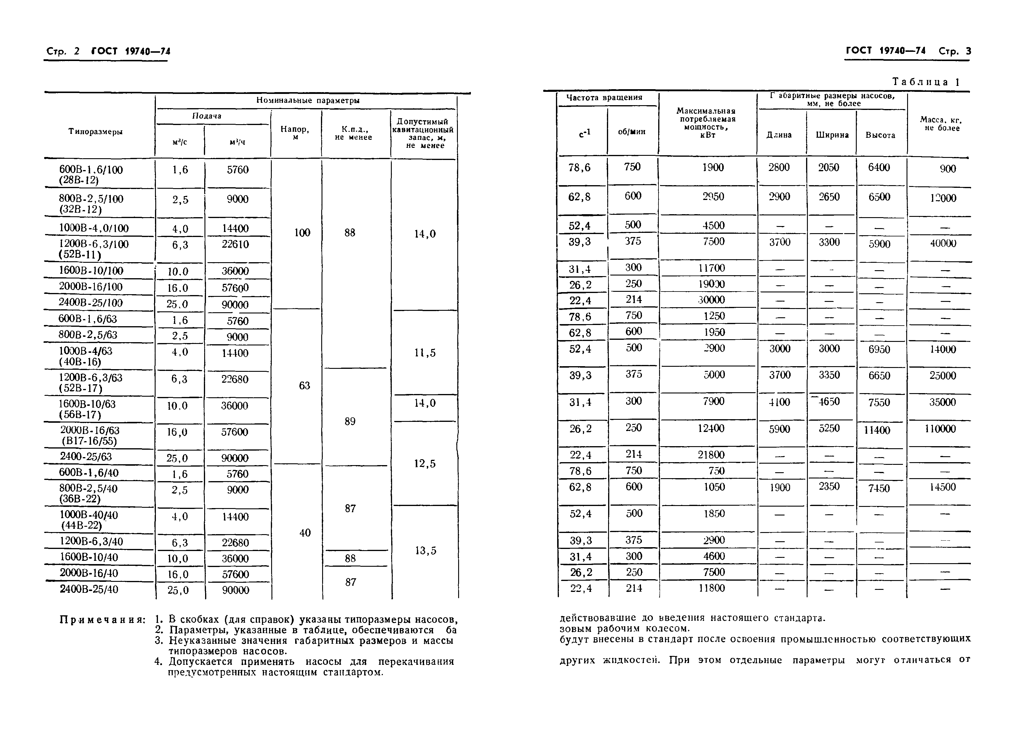 ГОСТ 19740-74