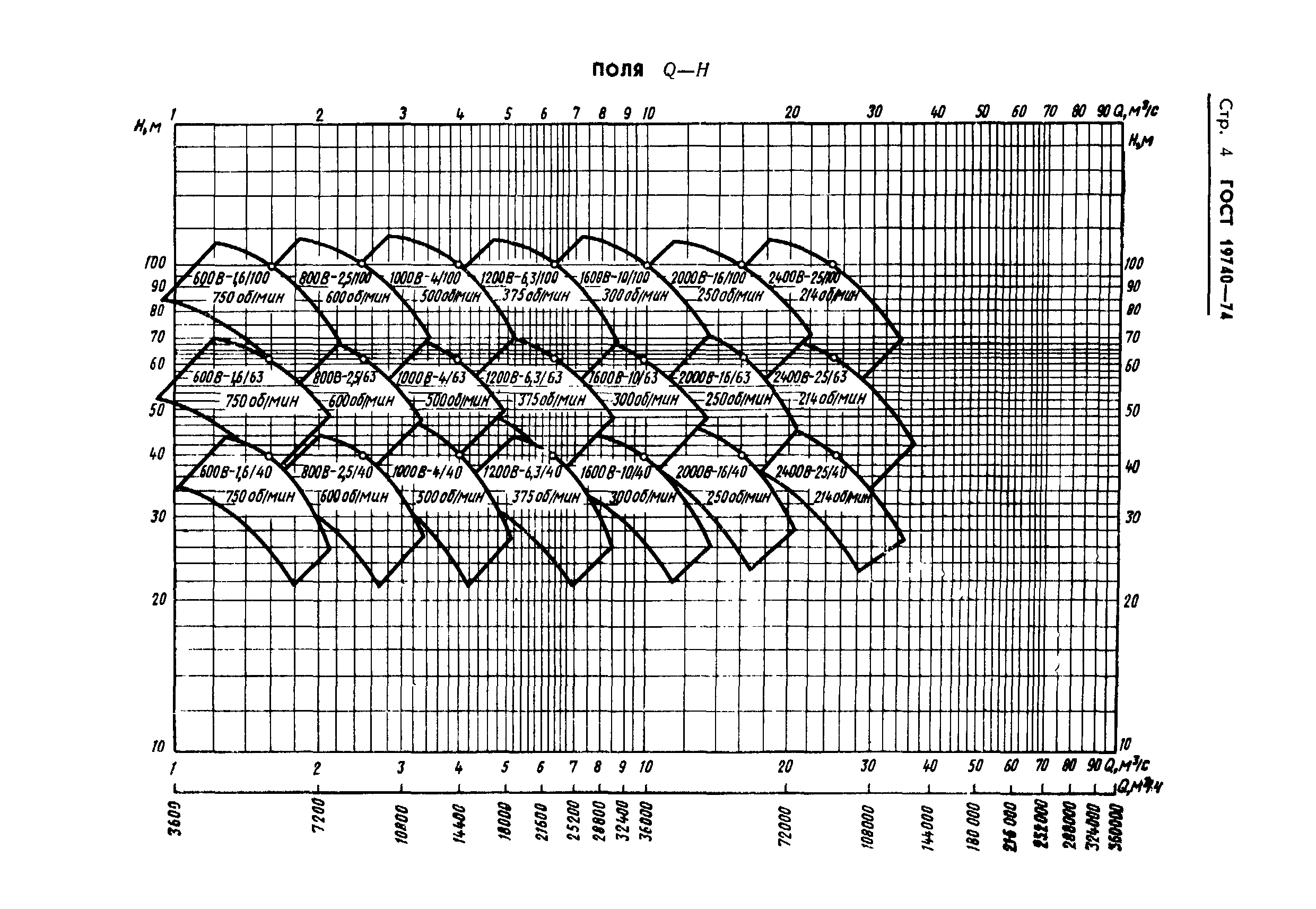 ГОСТ 19740-74