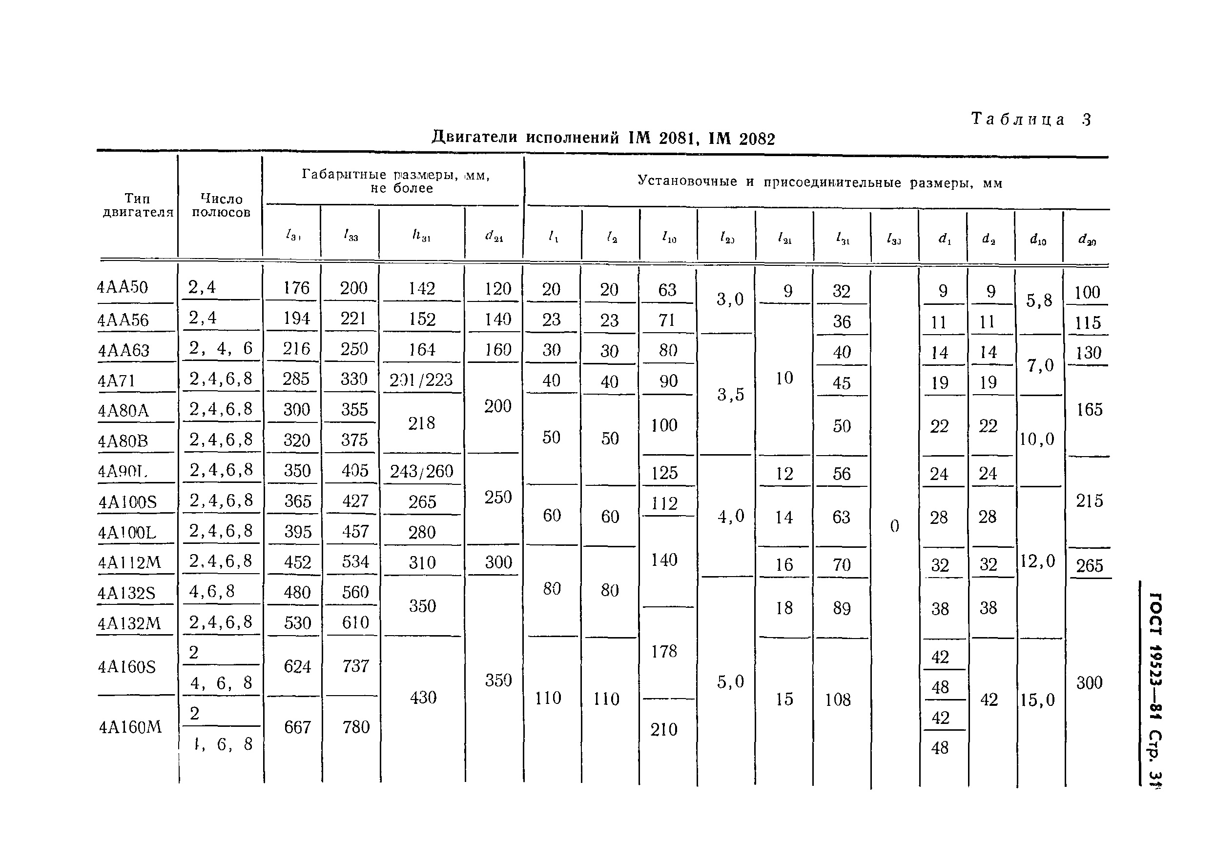 ГОСТ 19523-81