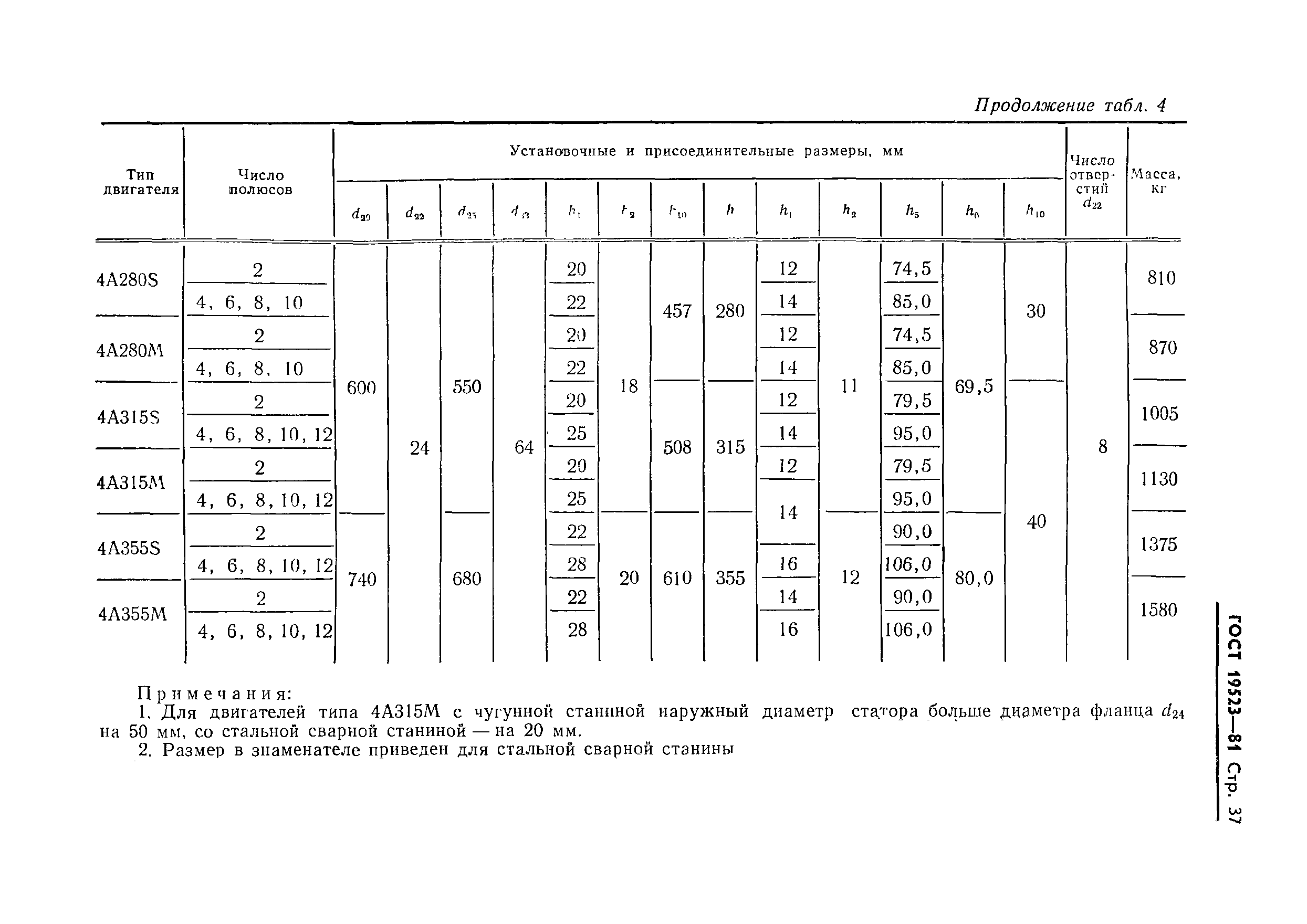 ГОСТ 19523-81