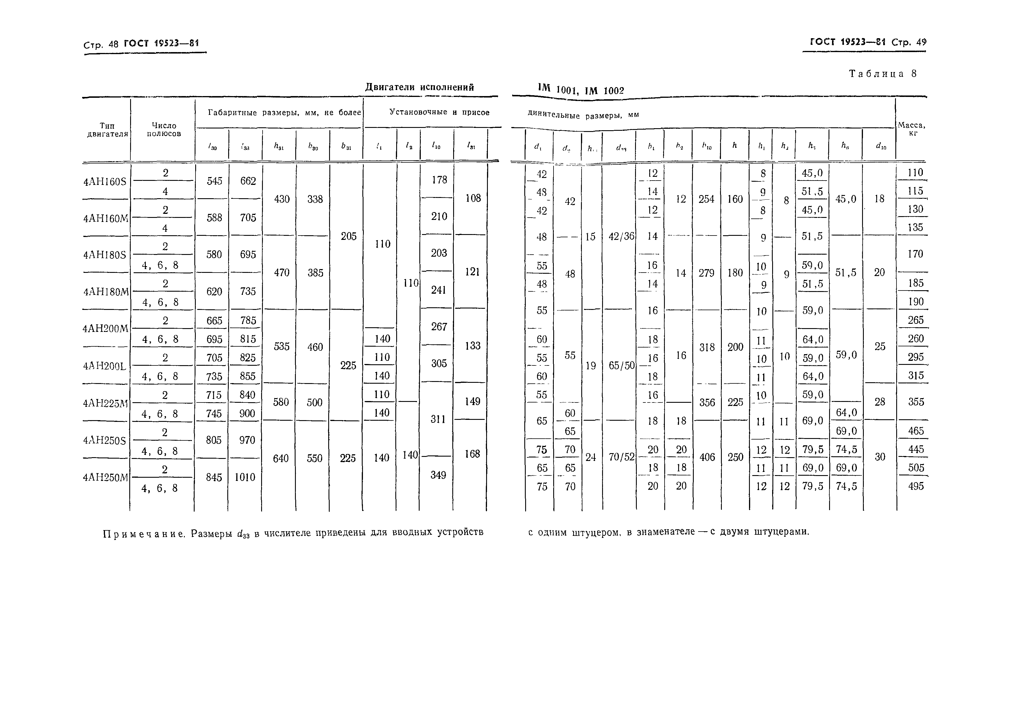 ГОСТ 19523-81