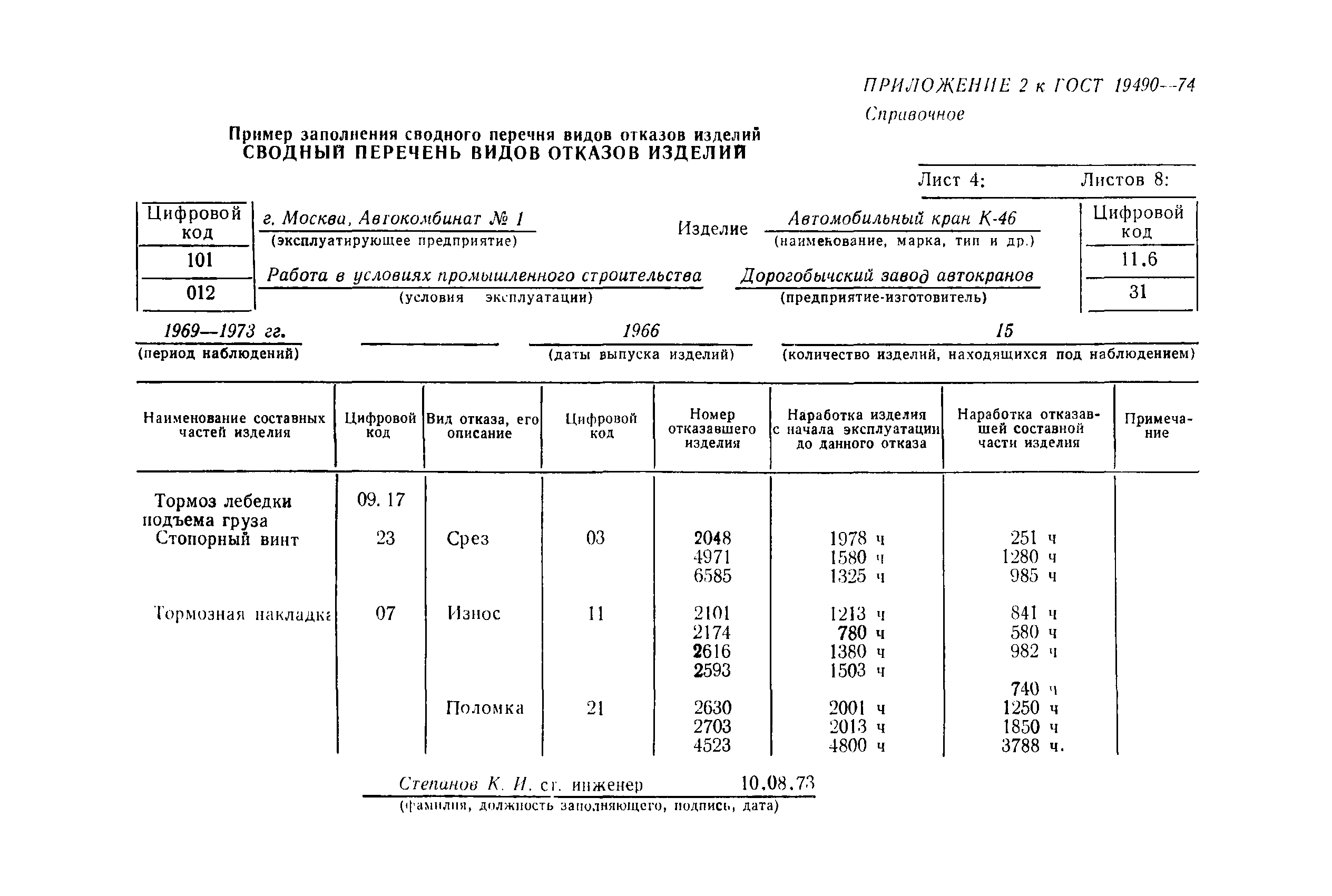ГОСТ 19490-74