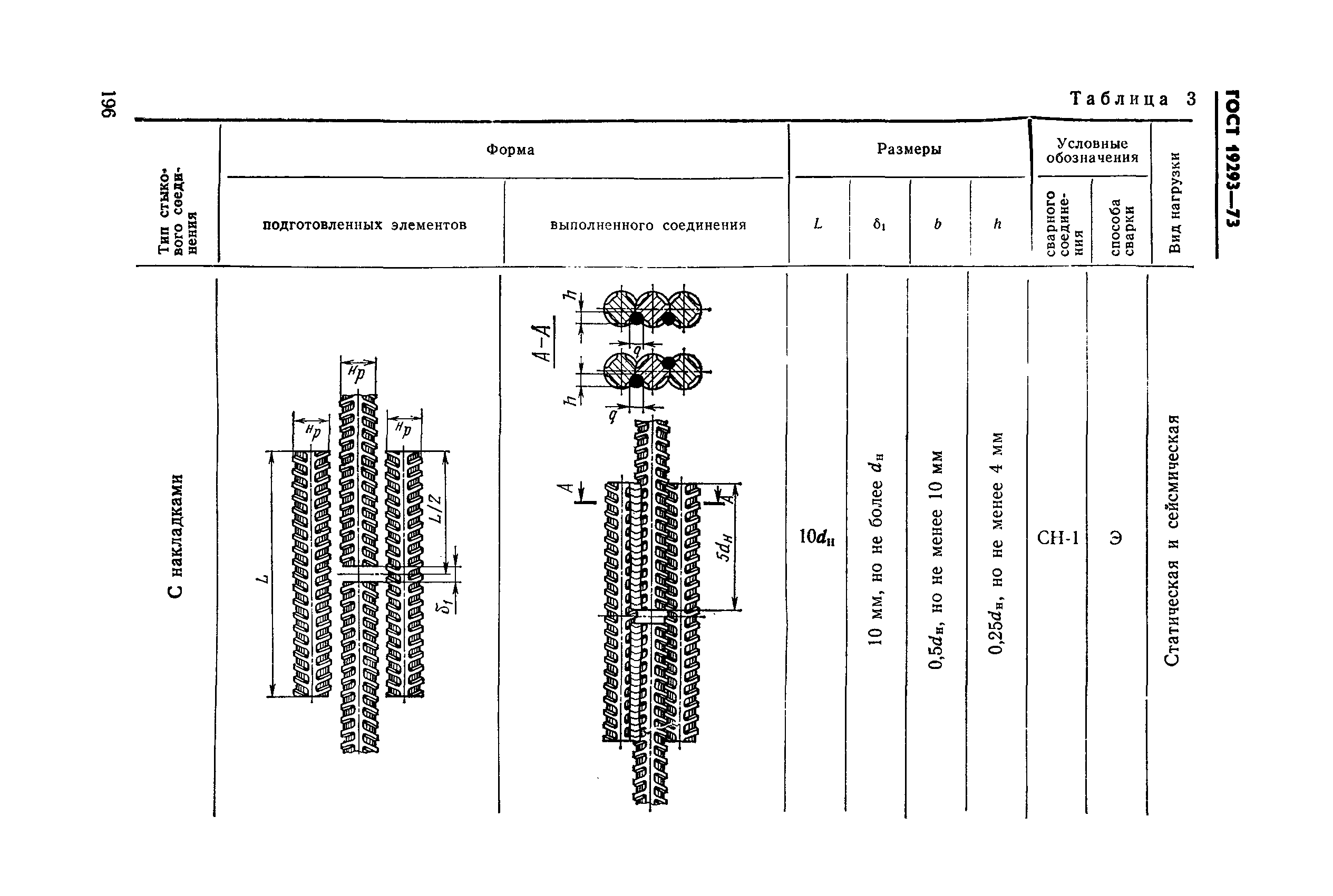 ГОСТ 19293-73