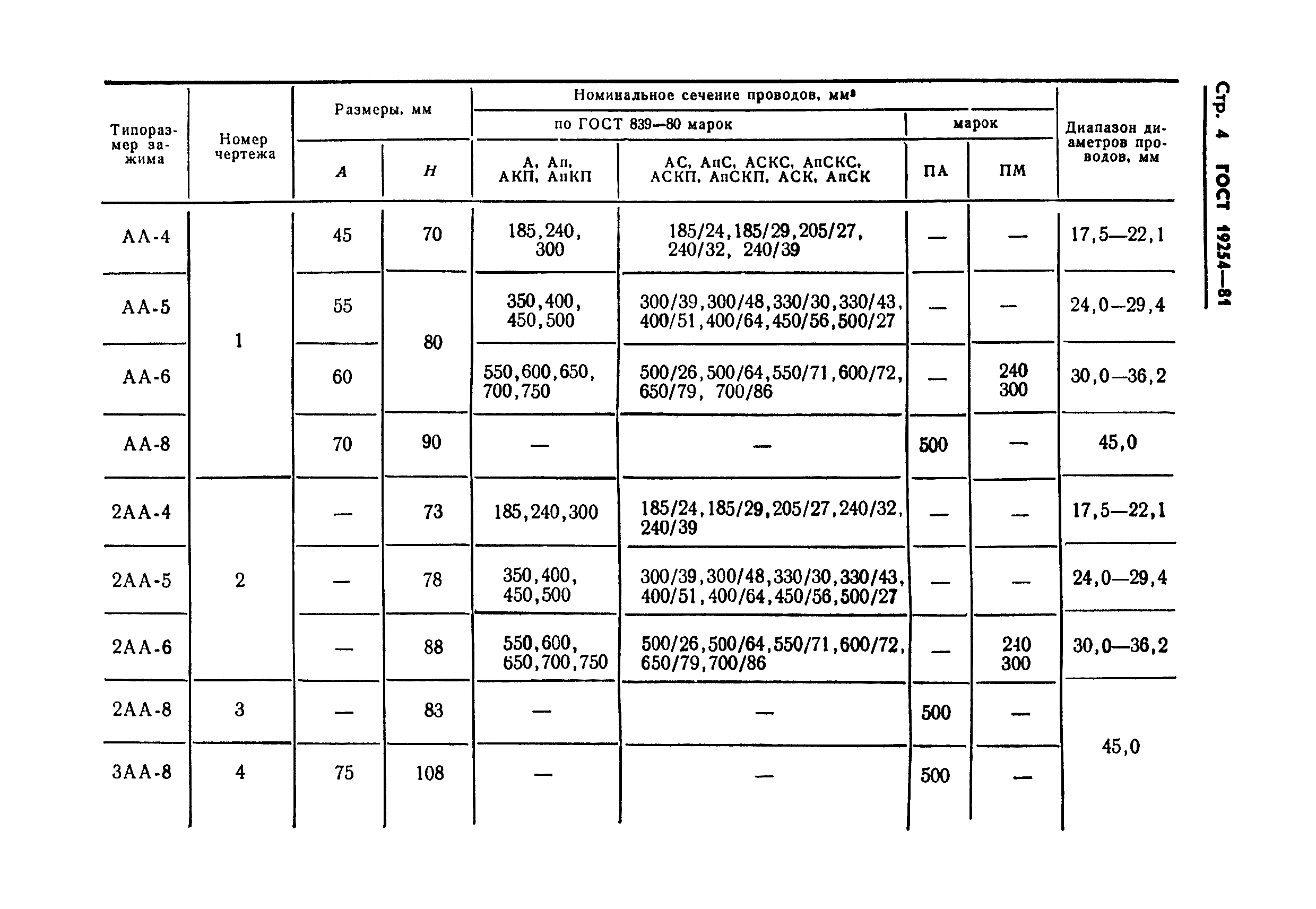 ГОСТ 19254-81