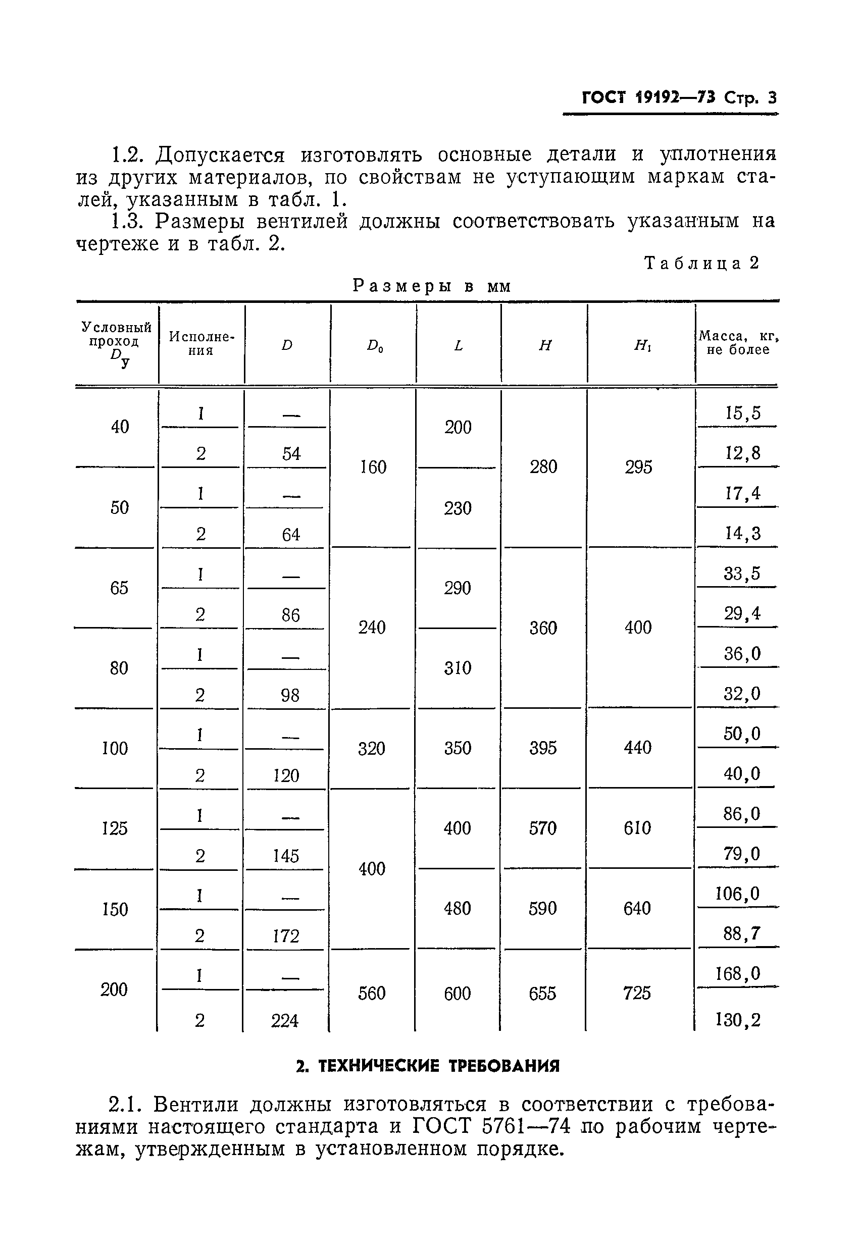 ГОСТ 19192-73